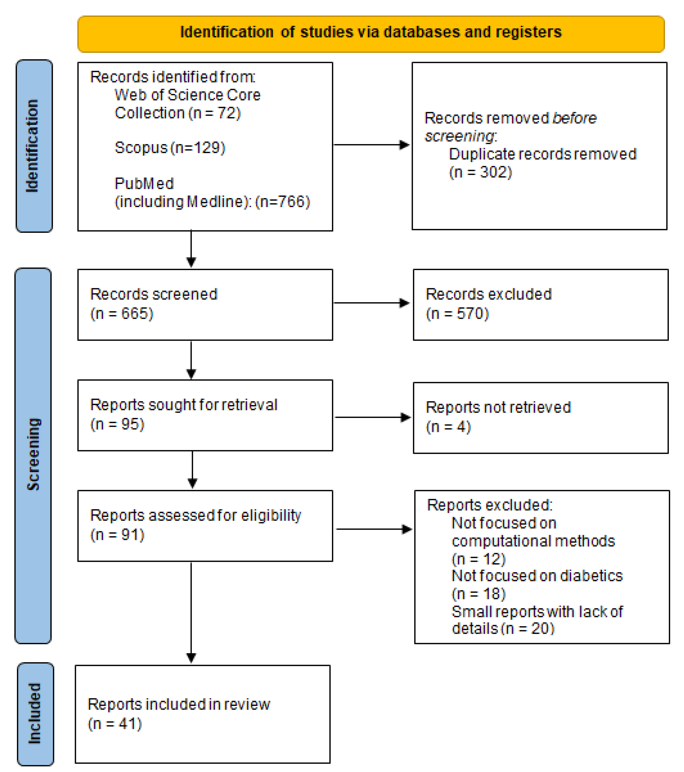Ijerph 20 04248 g003 Ijerph 20 04248 g003