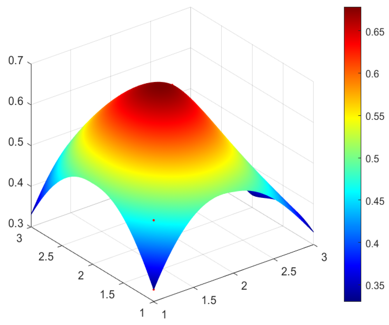 Ijerph 20 04249 g005 Ijerph 20 04249 g005