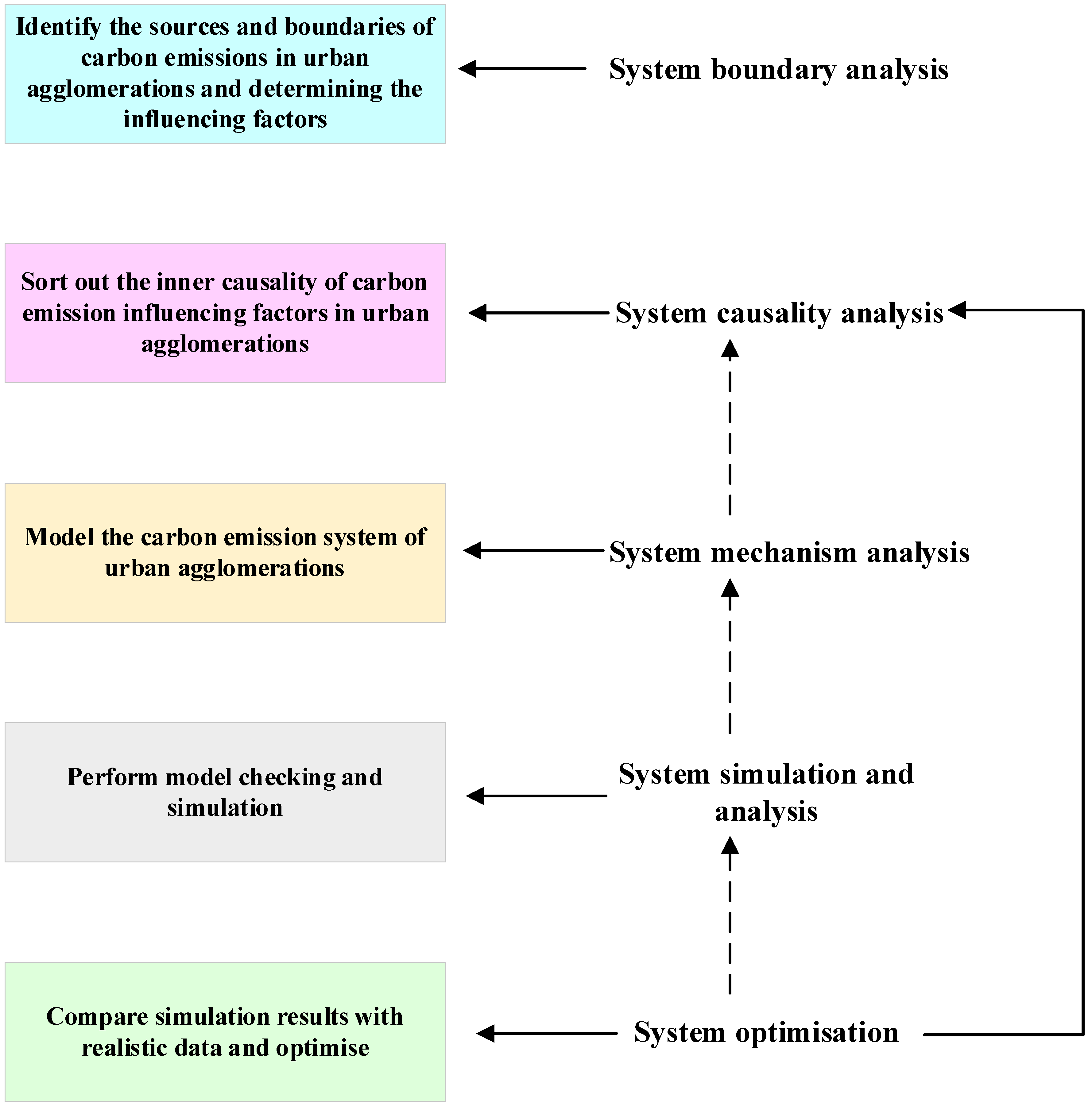 Ijerph 20 04250 g002