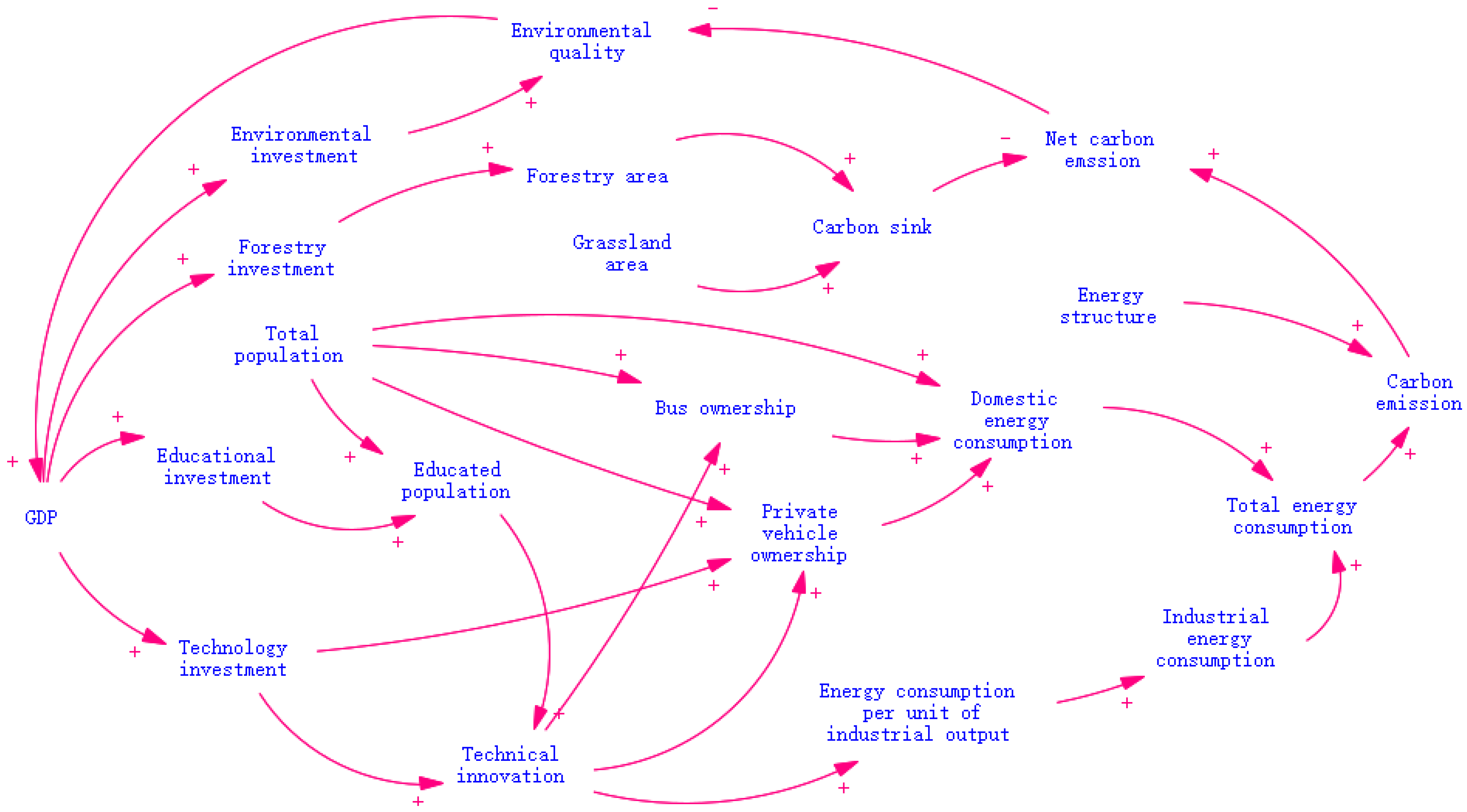 Ijerph 20 04250 g003
