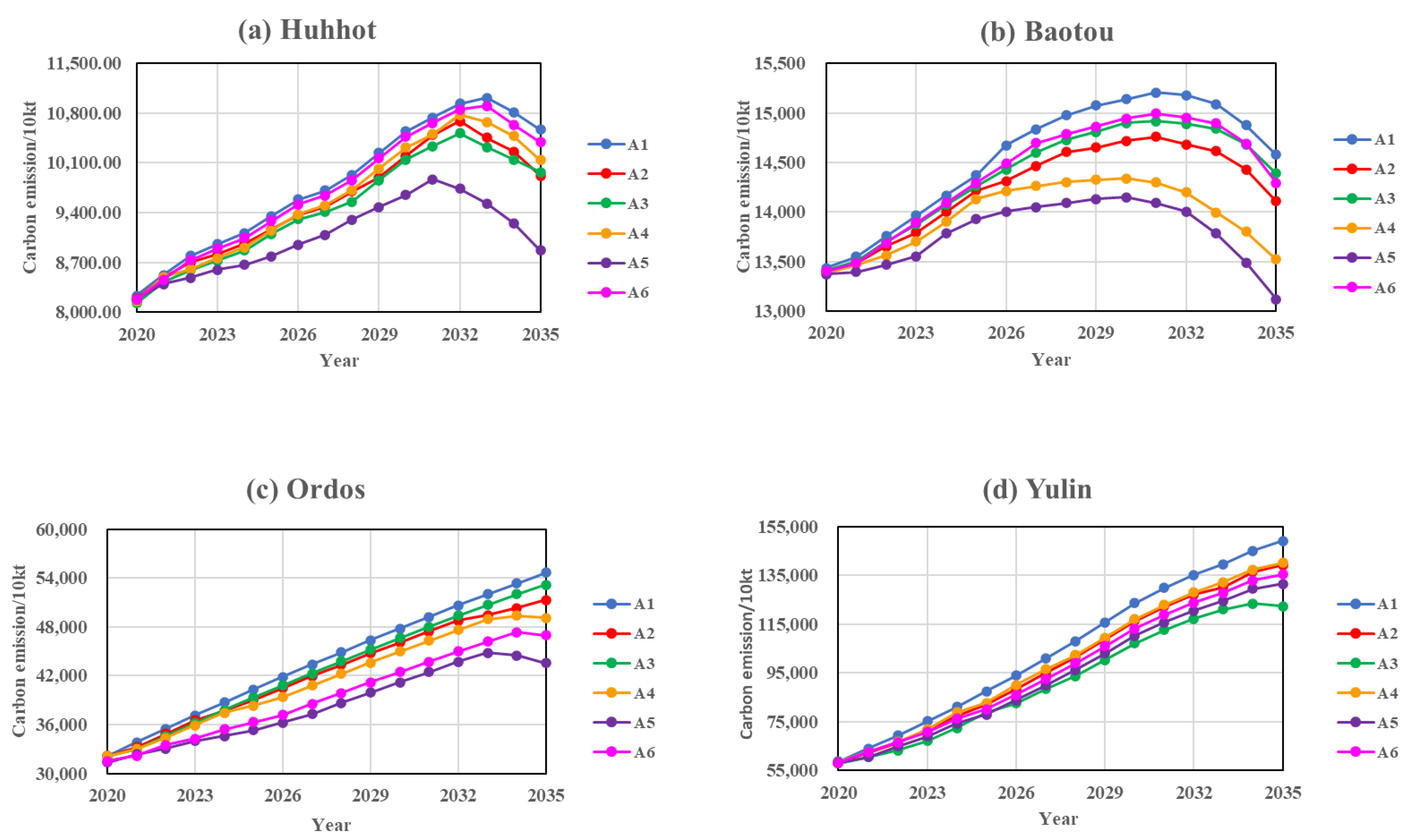 Ijerph 20 04250 g005