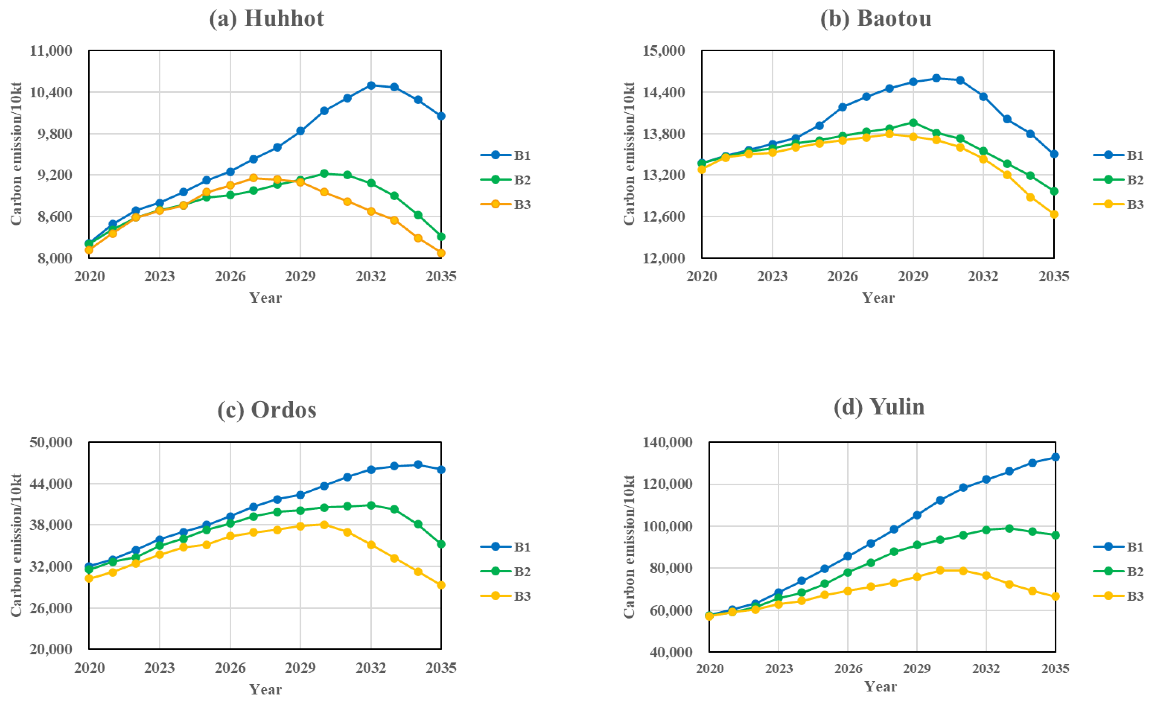 Ijerph 20 04250 g007