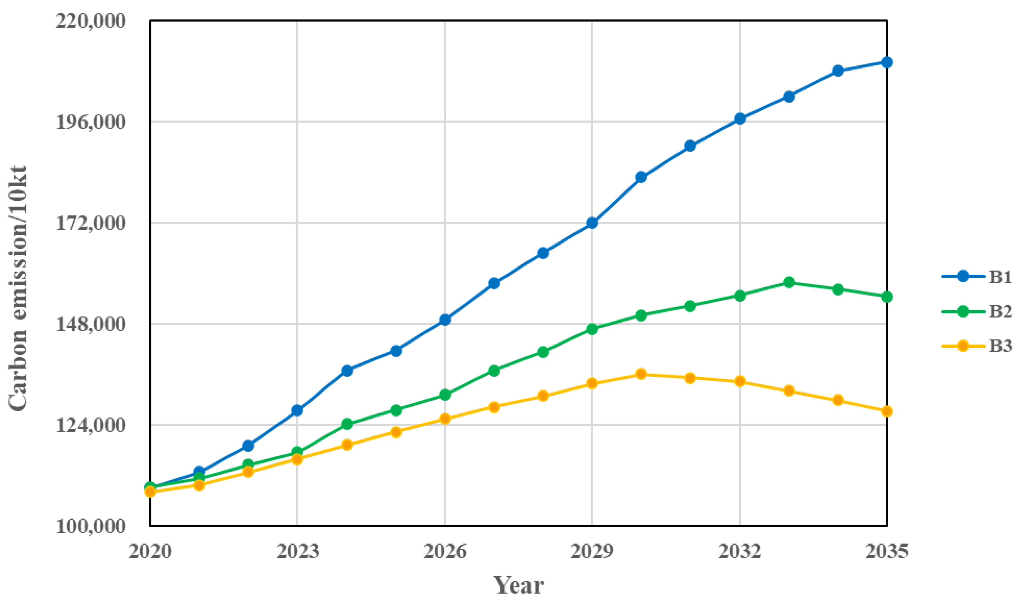 Ijerph 20 04250 g008