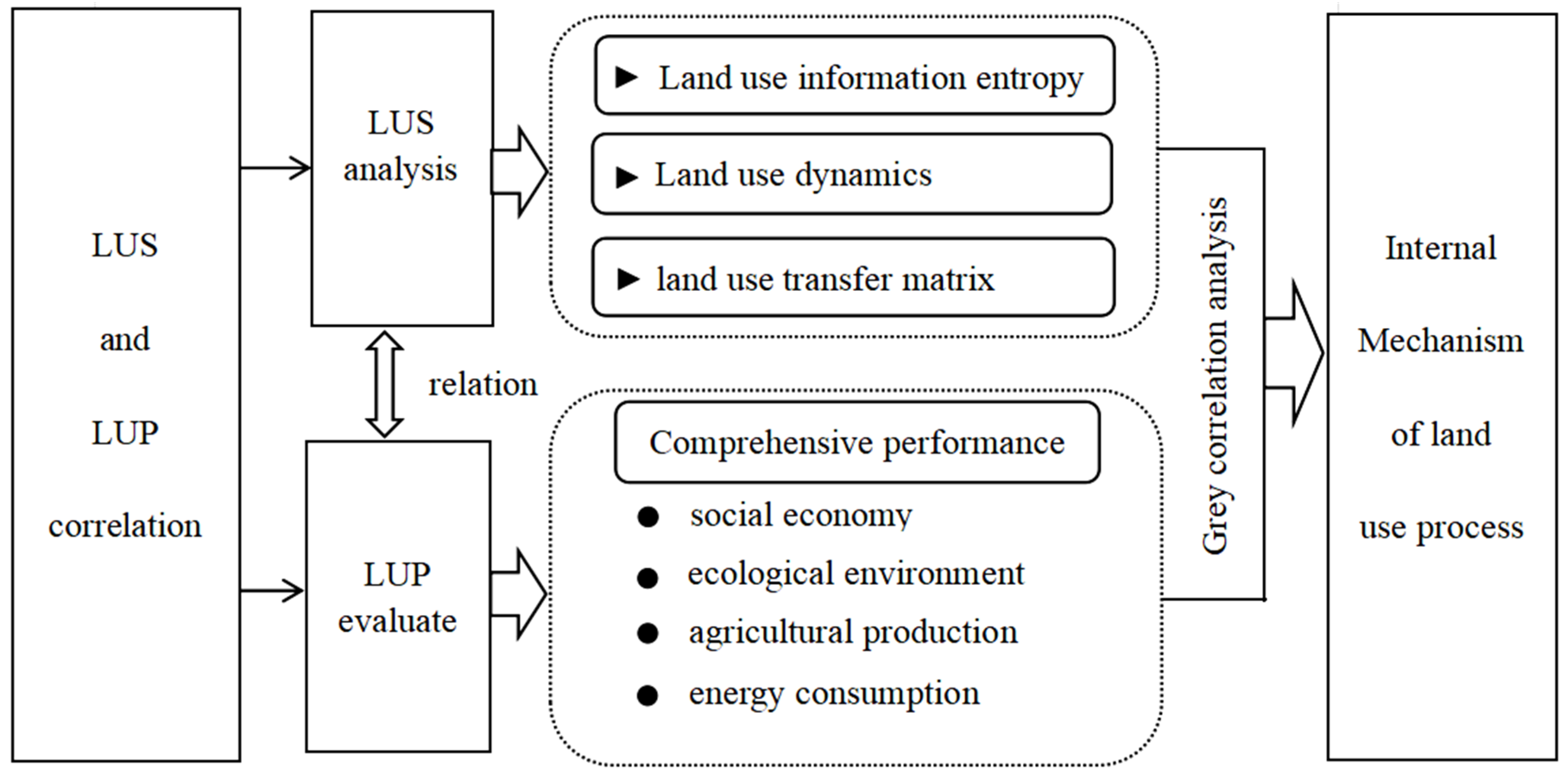 Ijerph 20 04251 g002 550