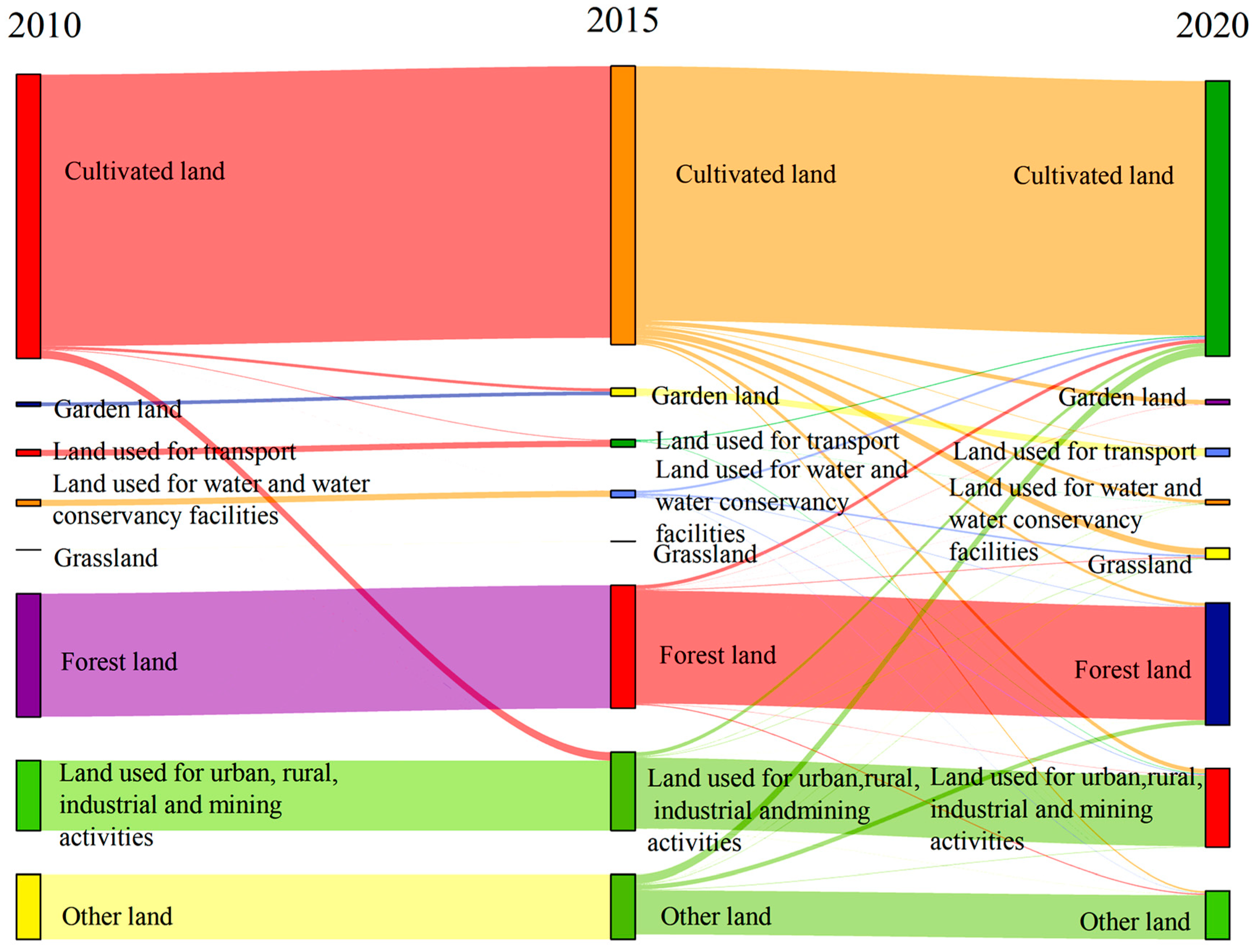 Ijerph 20 04251 g003 550