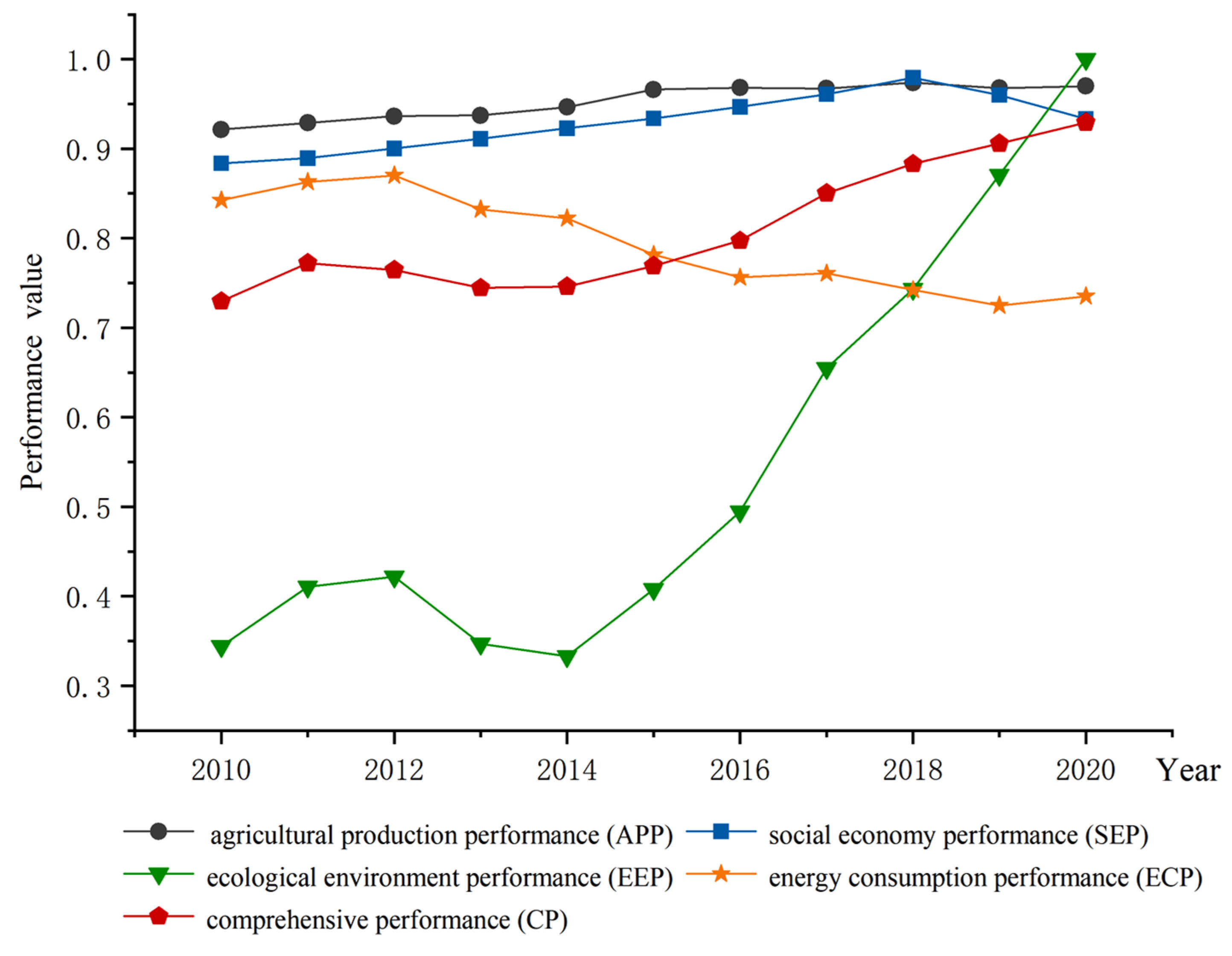 Ijerph 20 04251 g006 550