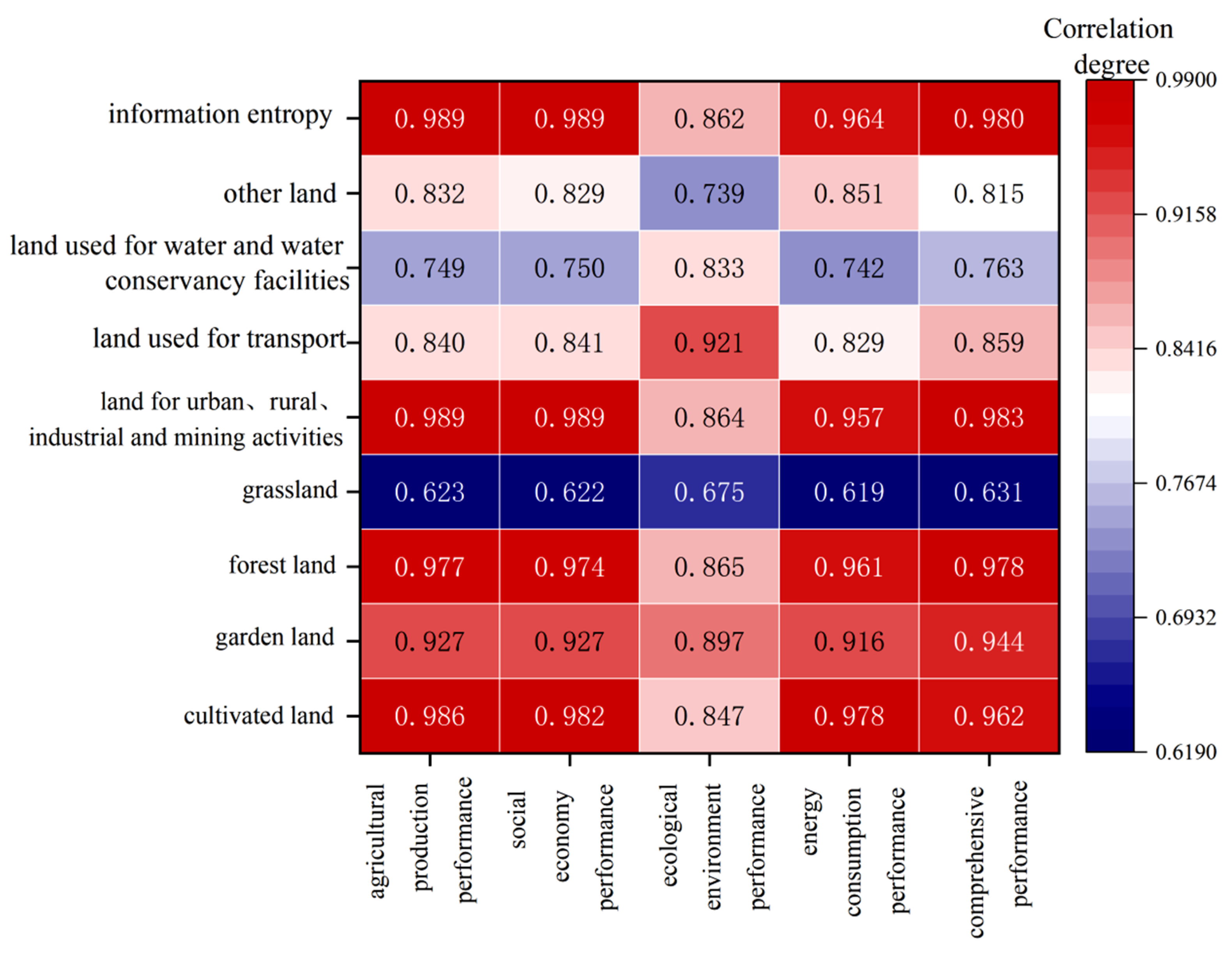 Ijerph 20 04251 g007 550