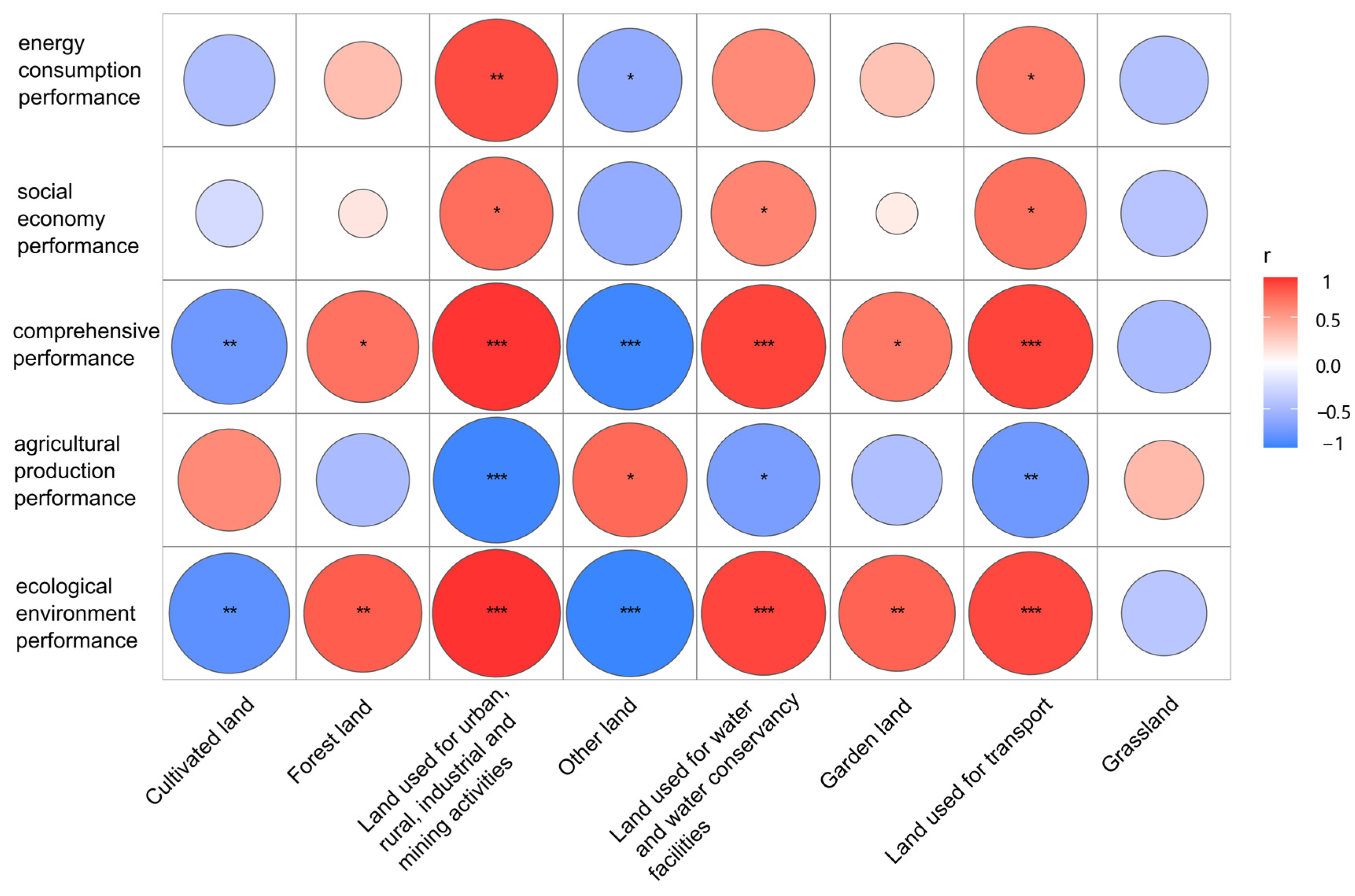 Ijerph 20 04251 g008 550