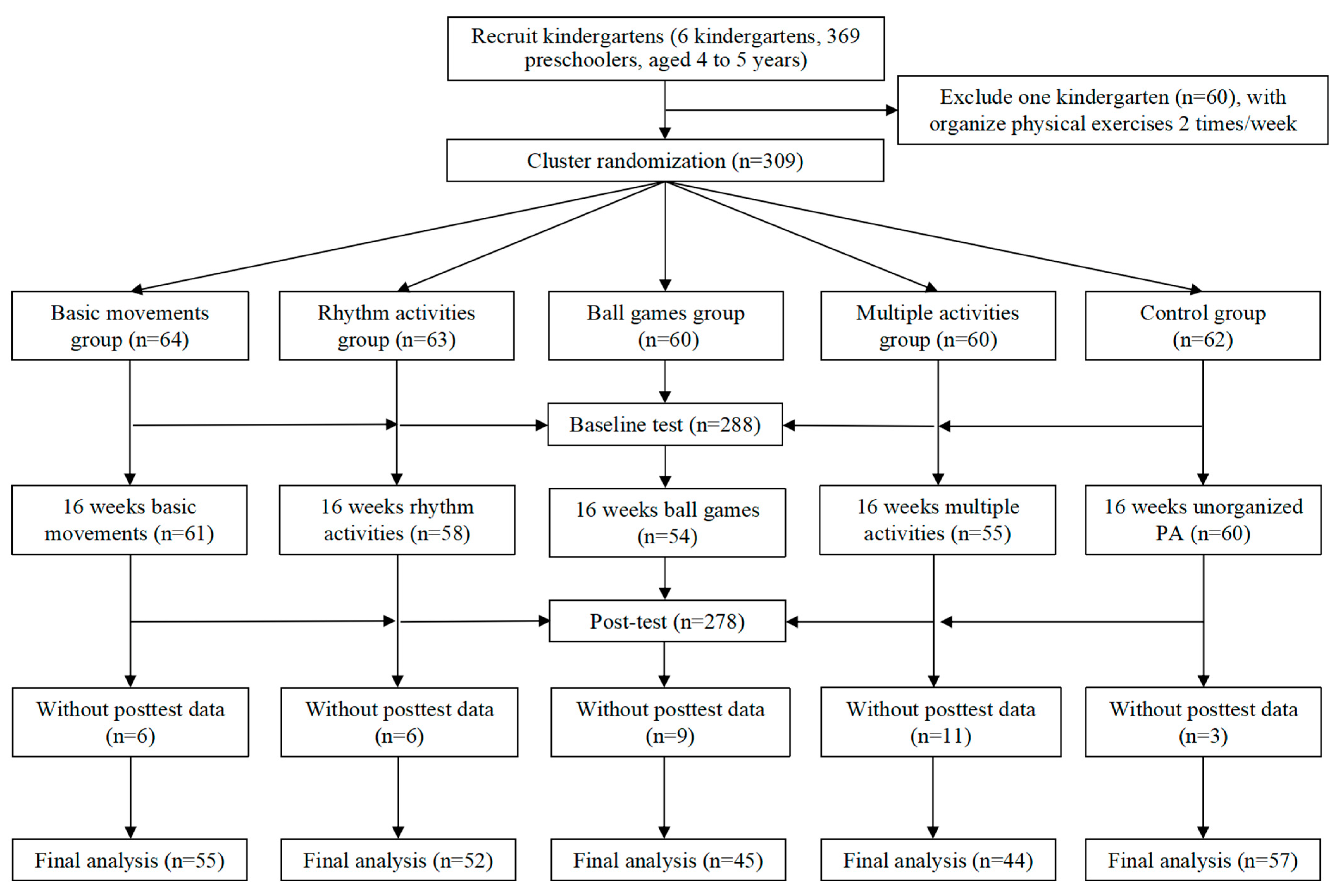 Ijerph 20 04254 g001 Ijerph 20 04254 g001
