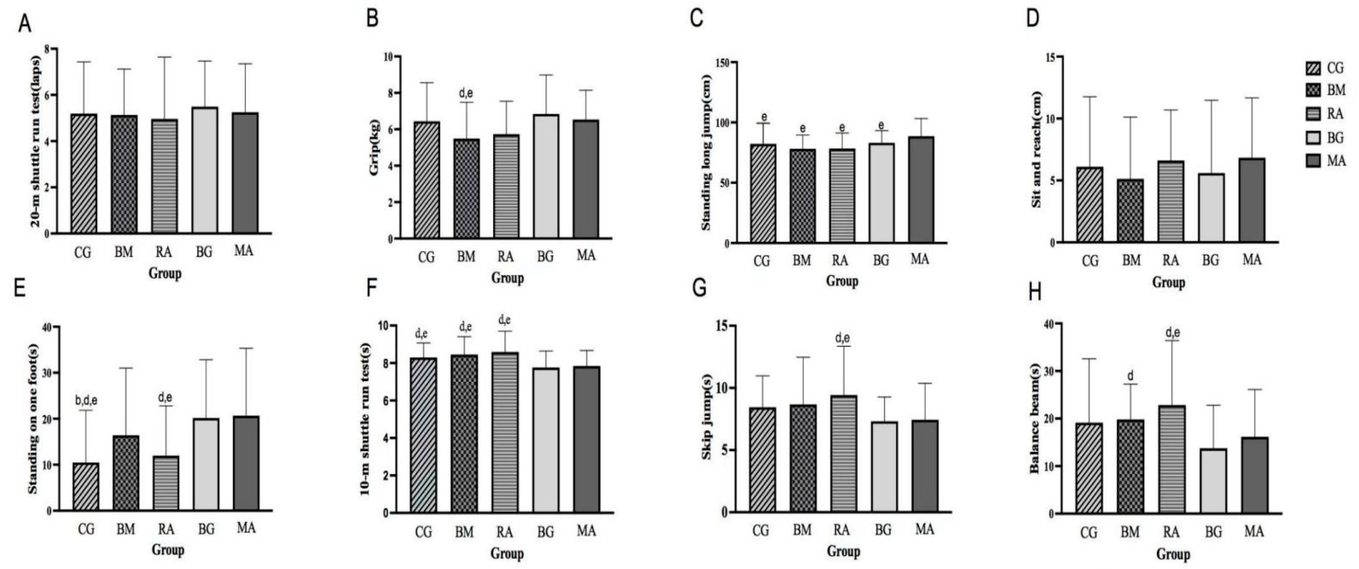Ijerph 20 04254 g002 Ijerph 20 04254 g002