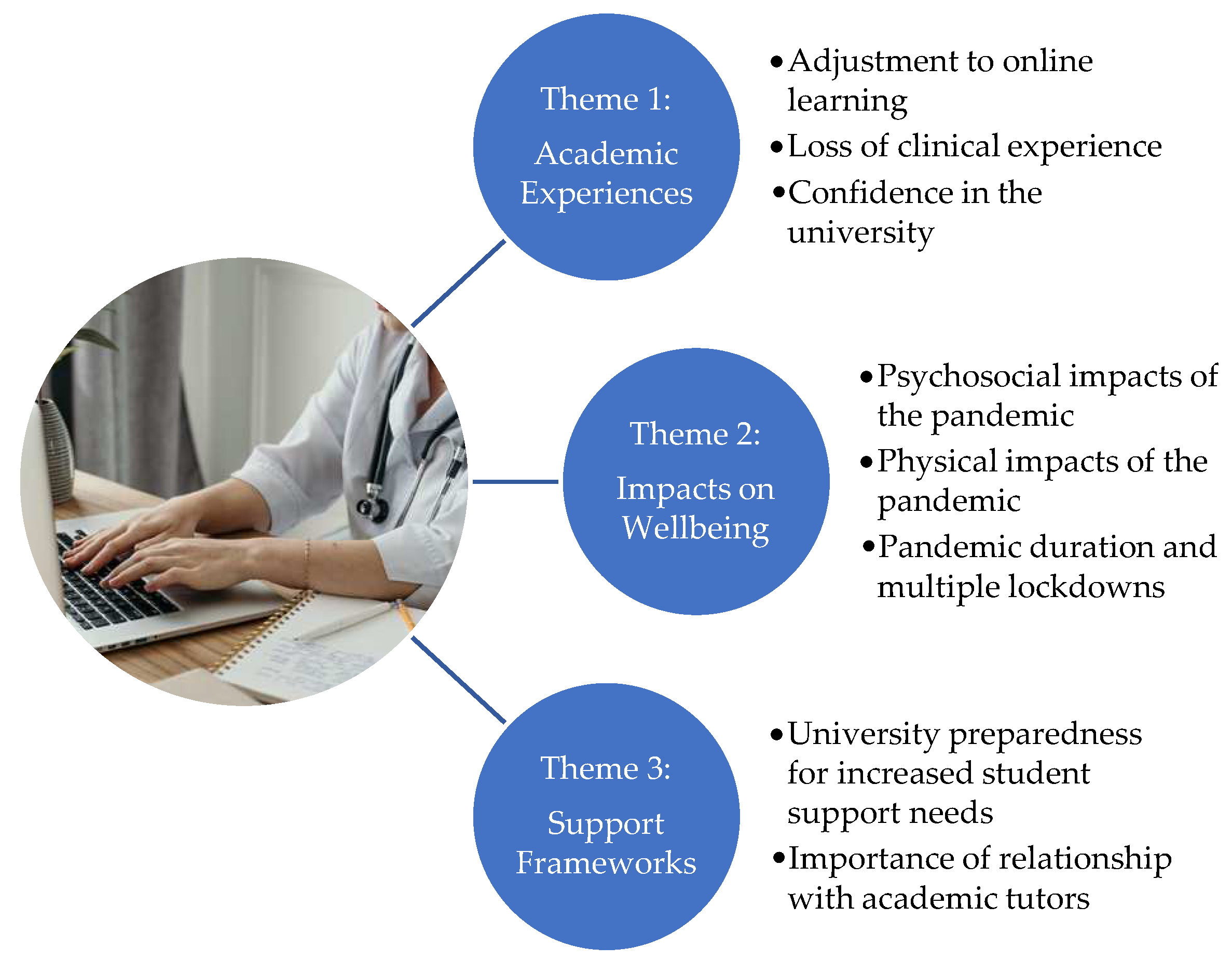 Ijerph 20 04255 g001