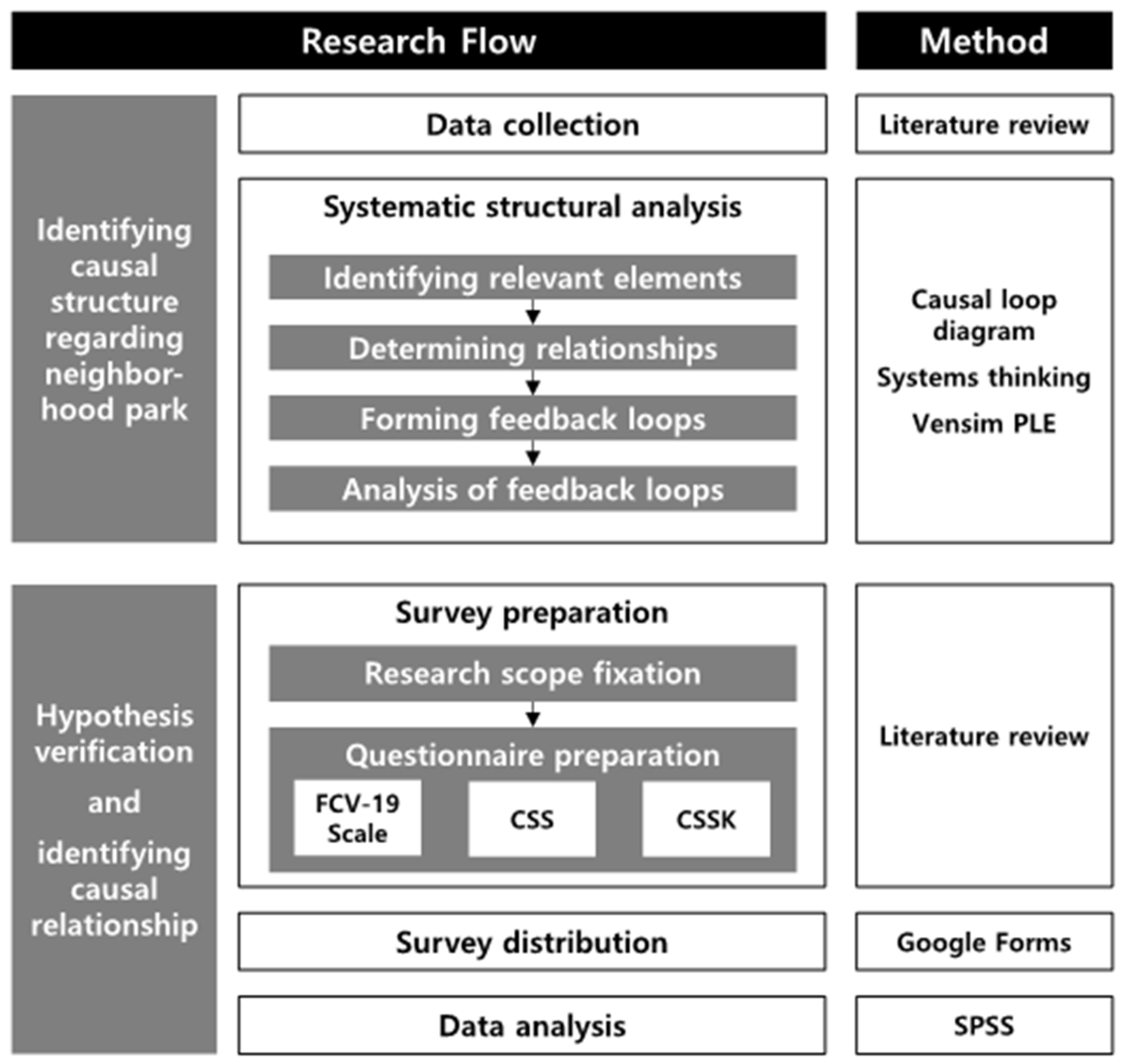 Ijerph 20 04259 g001