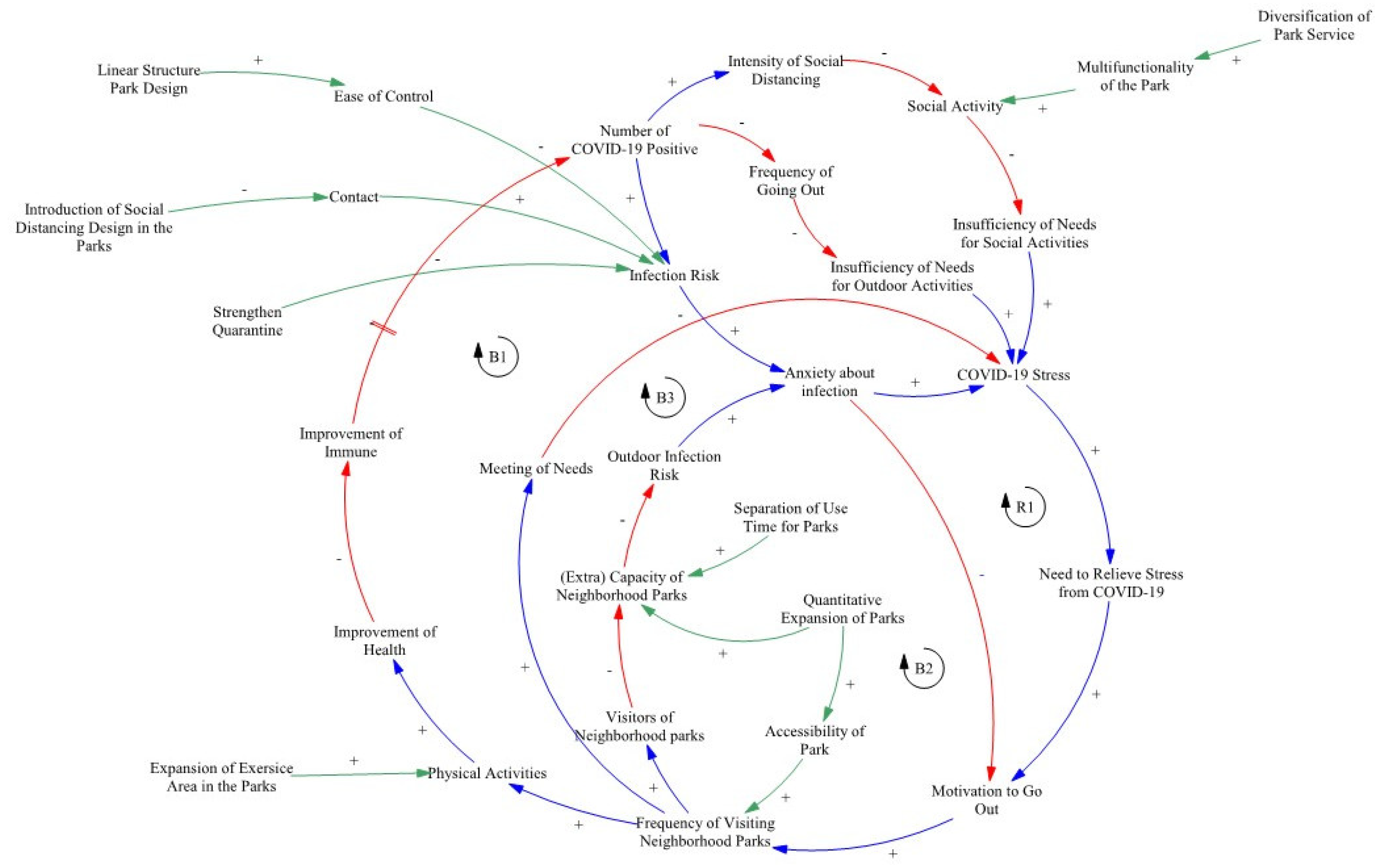 Ijerph 20 04259 g002