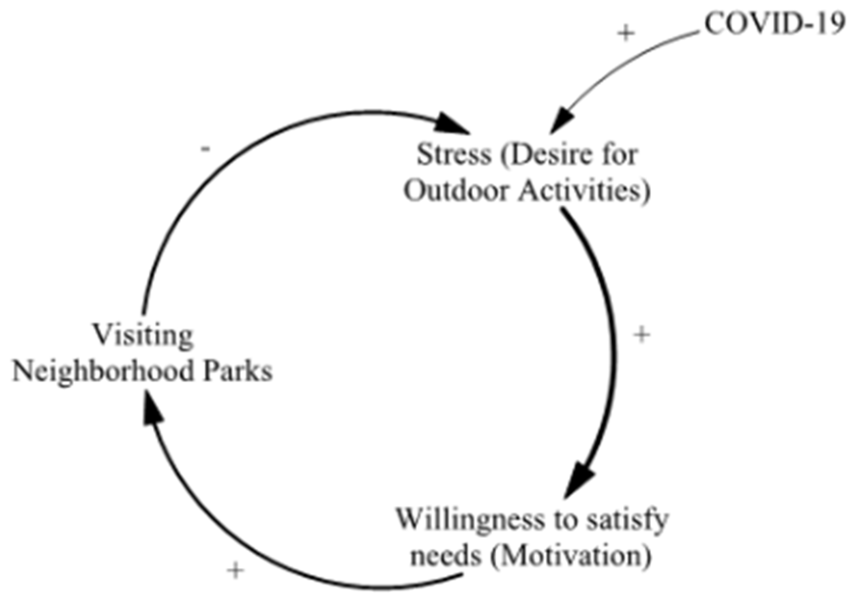 Ijerph 20 04259 g003