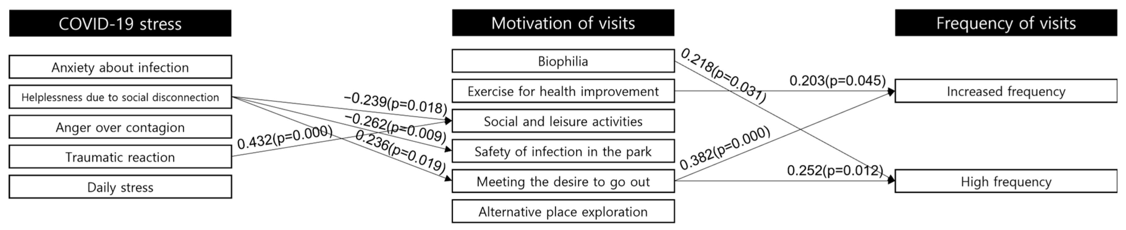 Ijerph 20 04259 g004