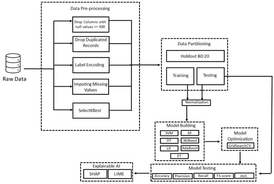 IJERPH | Free Full-Text | Comprehensible Machine-Learning-Based Models ...