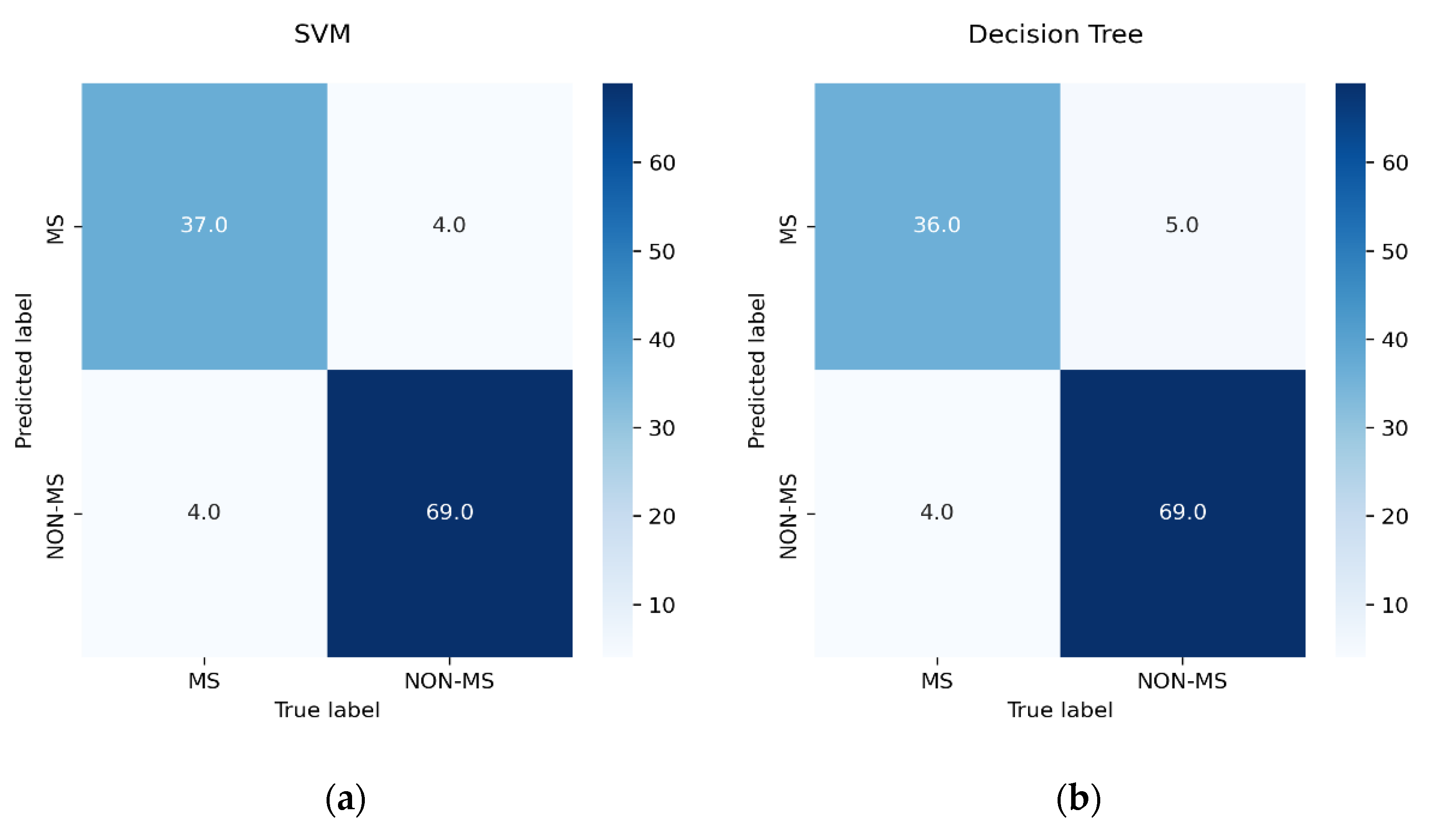 Ijerph 20 04261 g003a