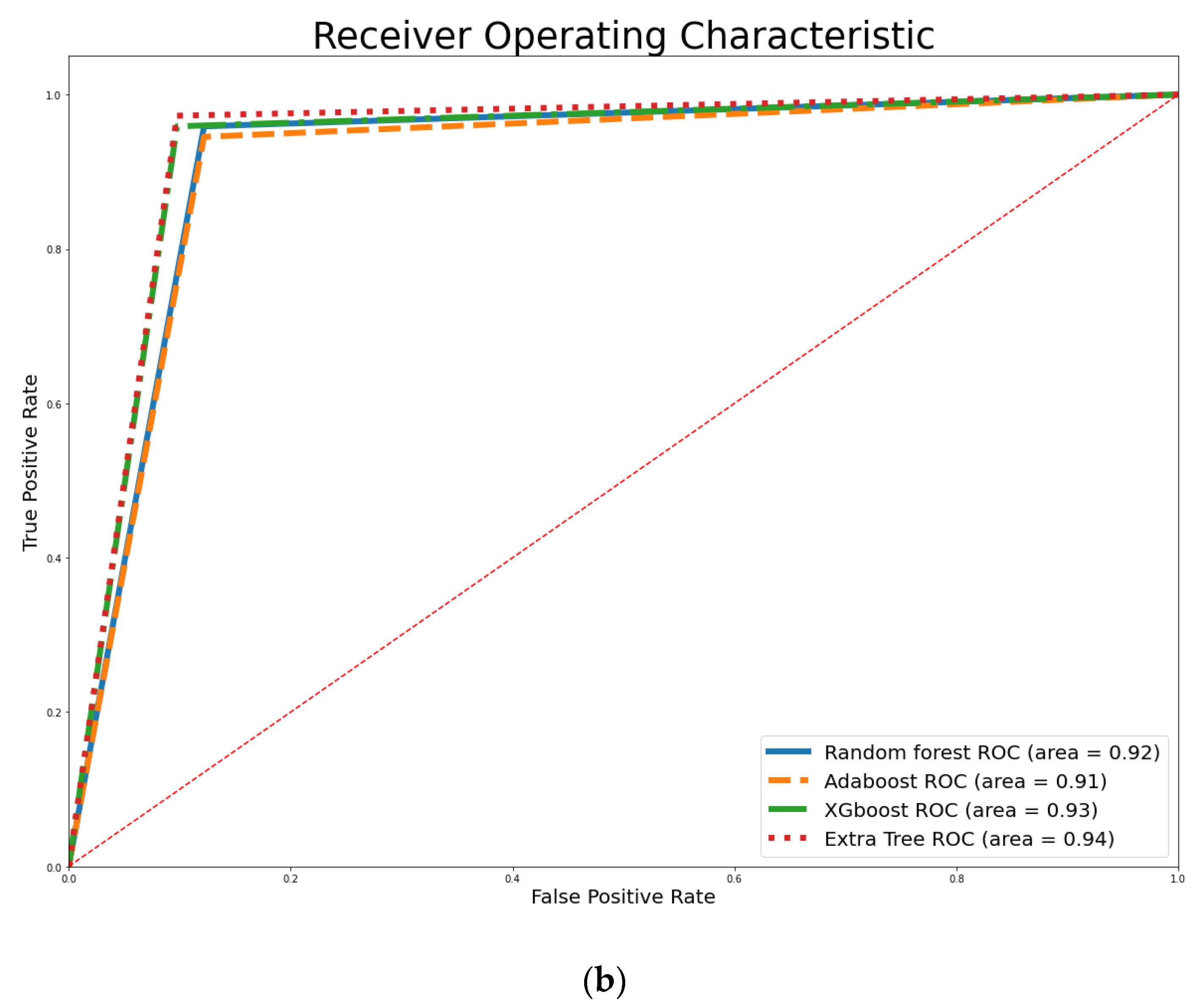 Ijerph 20 04261 g004b
