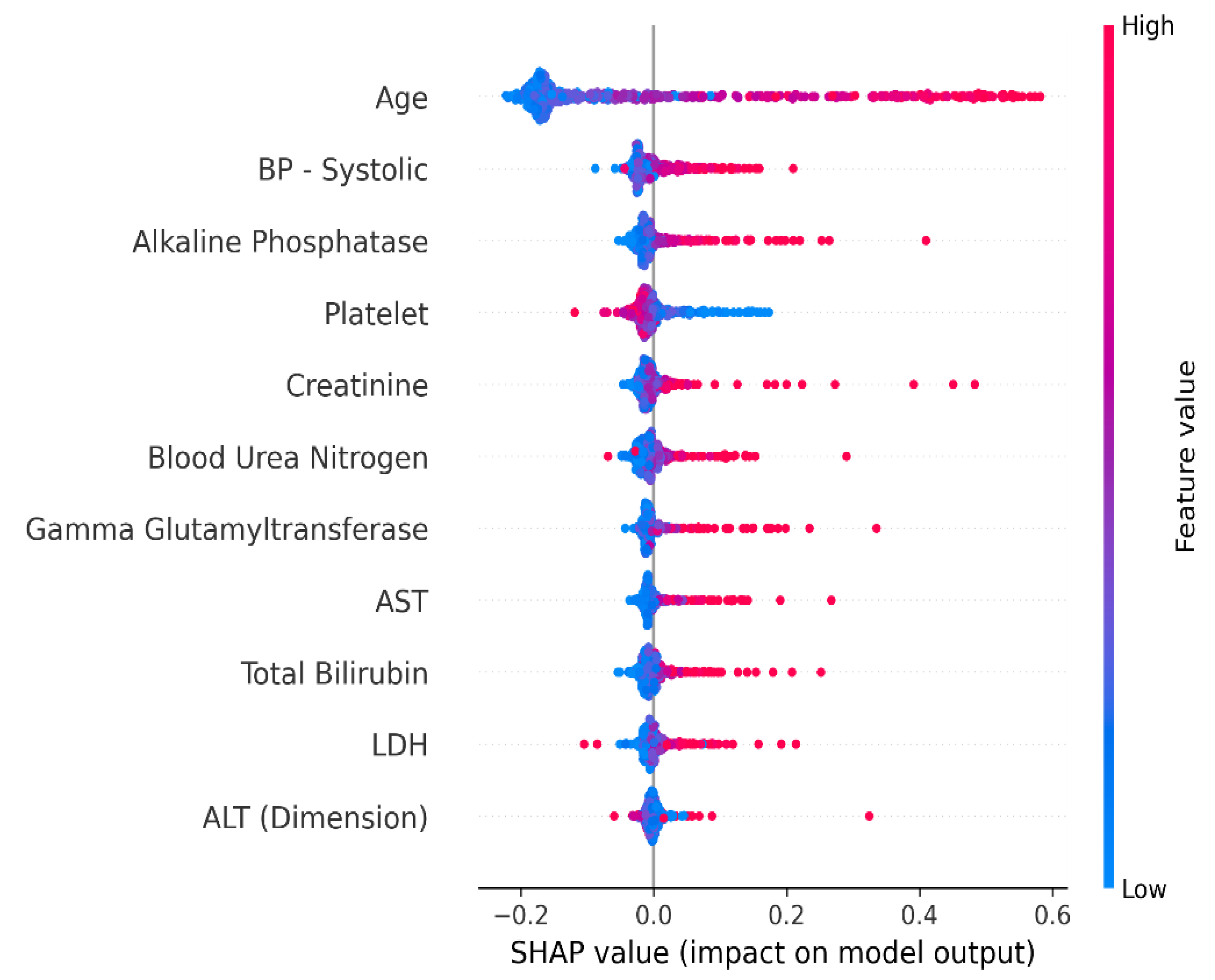 Comprehensible Machine-Learning-Based Models for the Pre-Emptive ...