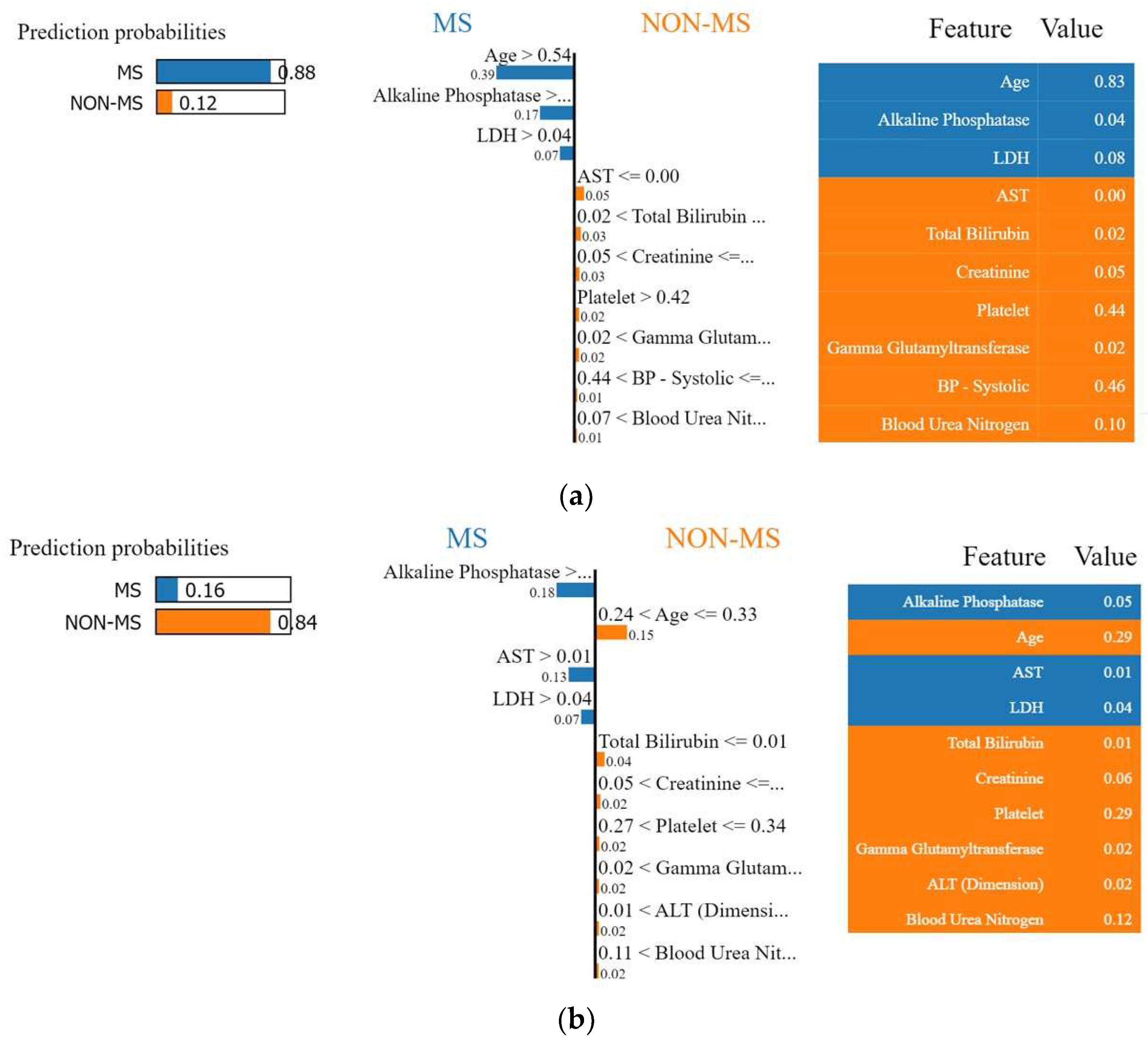 Ijerph 20 04261 g006