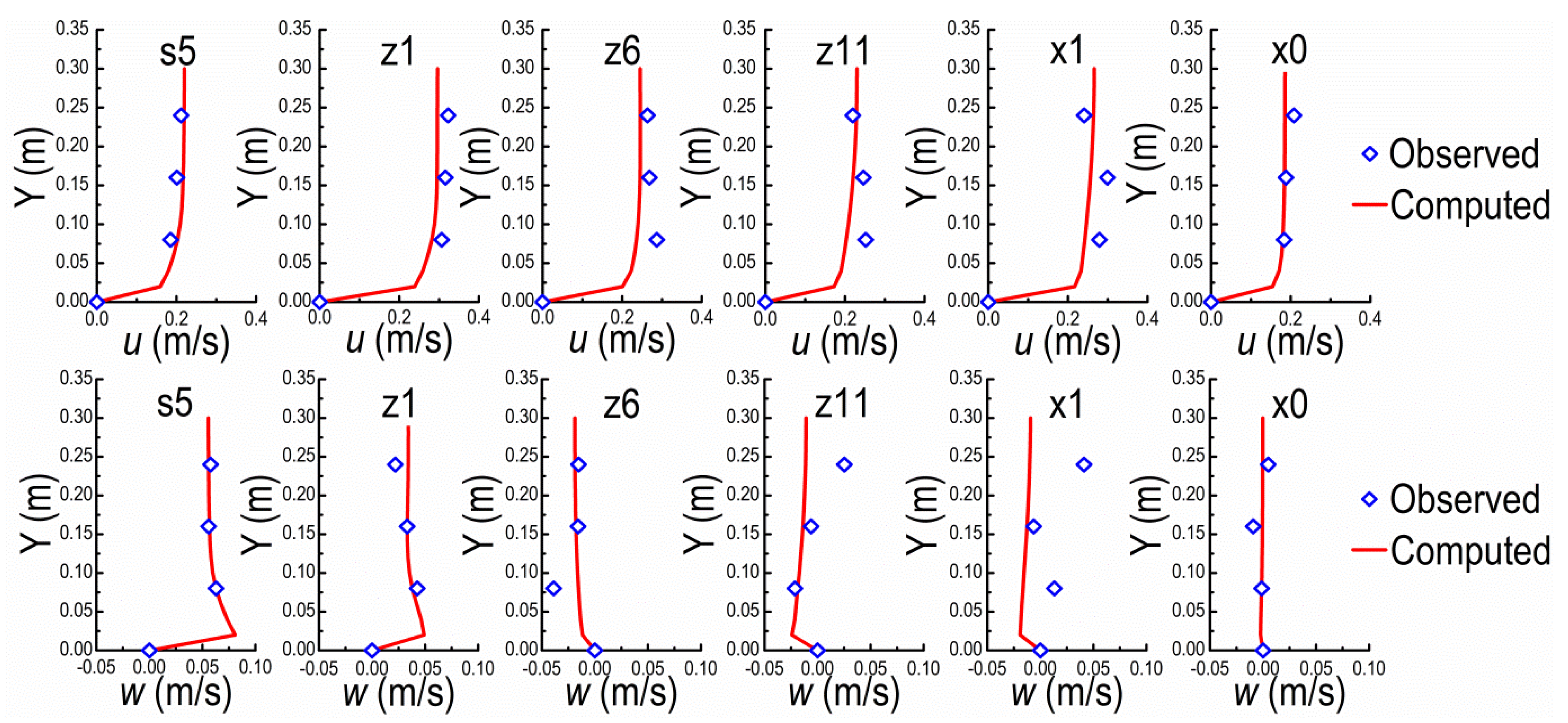 Ijerph 20 04262 g003
