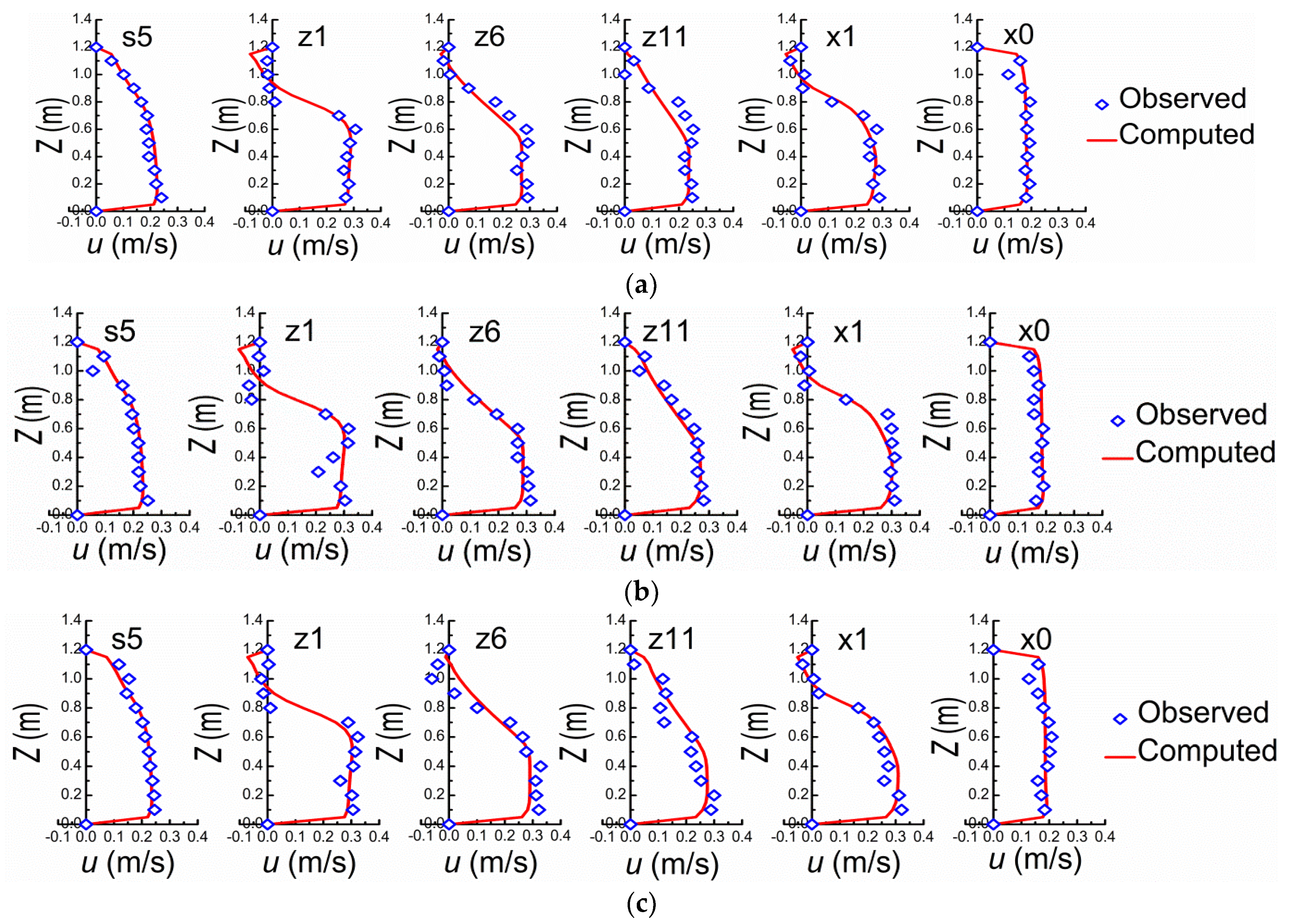 Ijerph 20 04262 g004