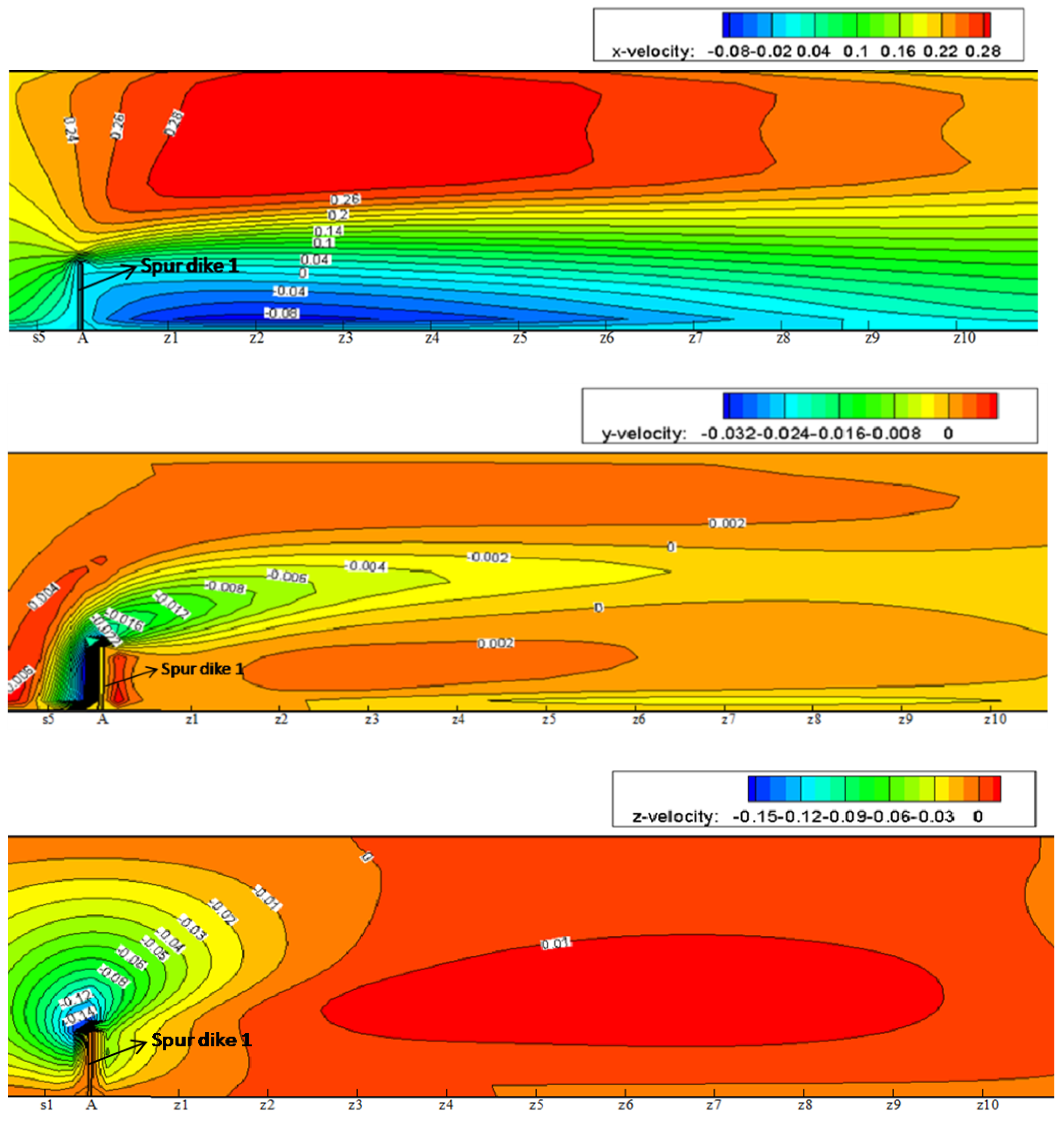Ijerph 20 04262 g006