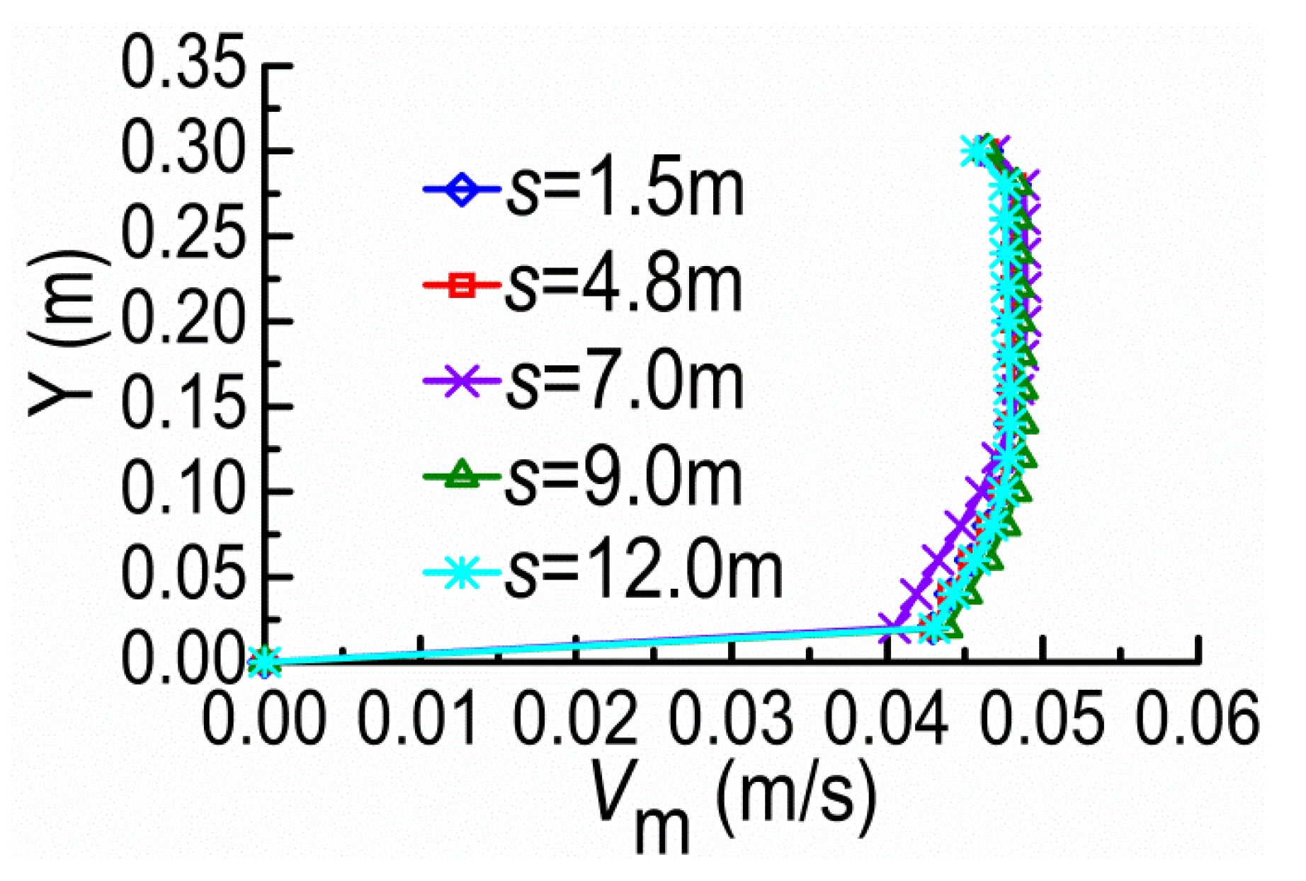 Ijerph 20 04262 g010