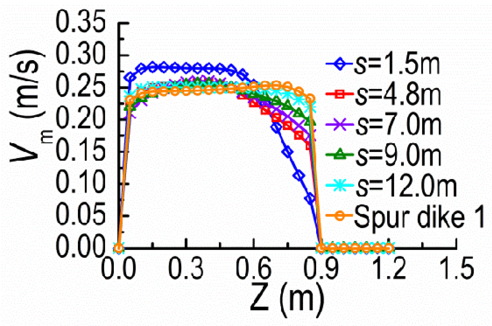 Ijerph 20 04262 g011