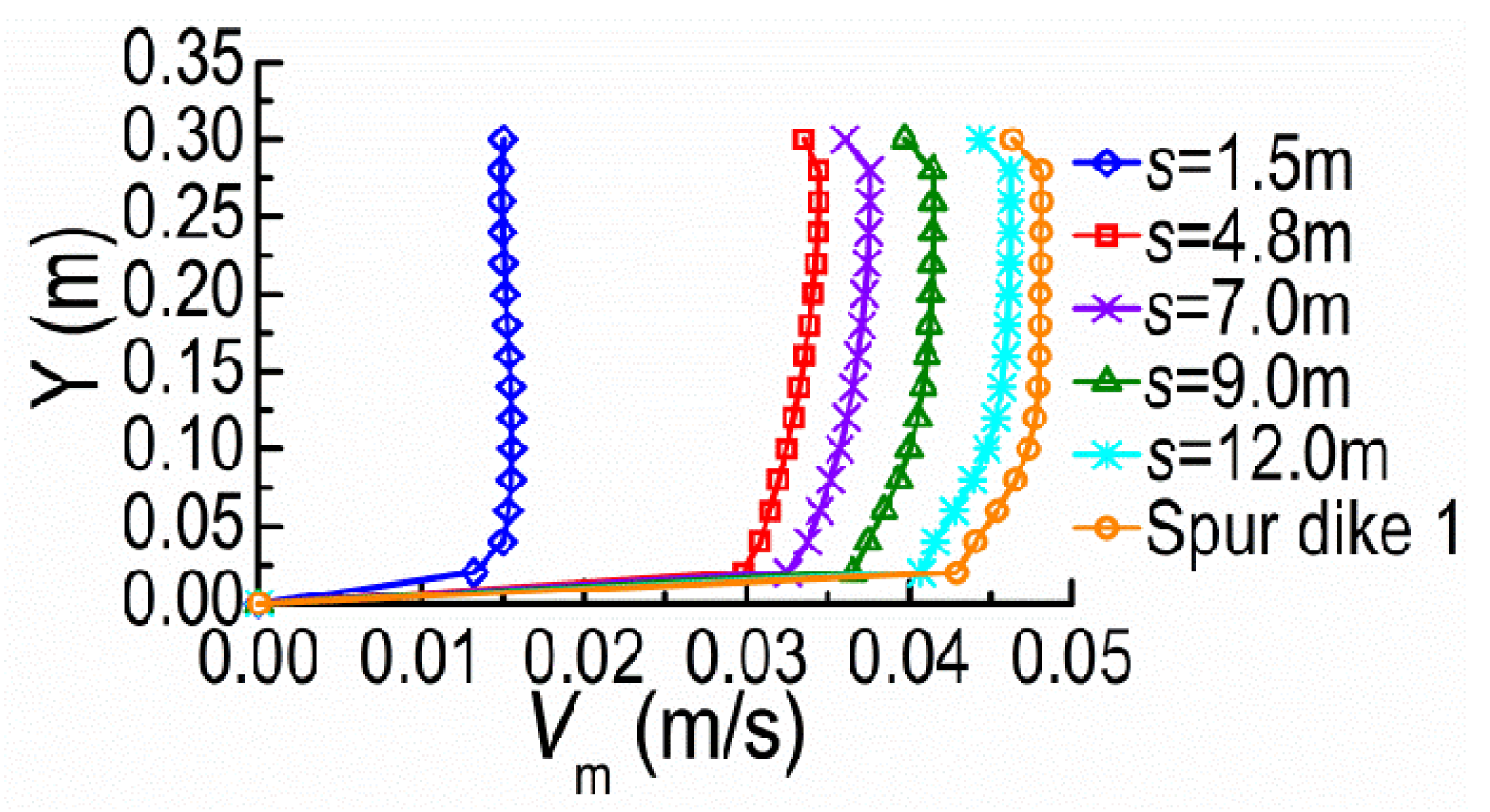 Ijerph 20 04262 g012