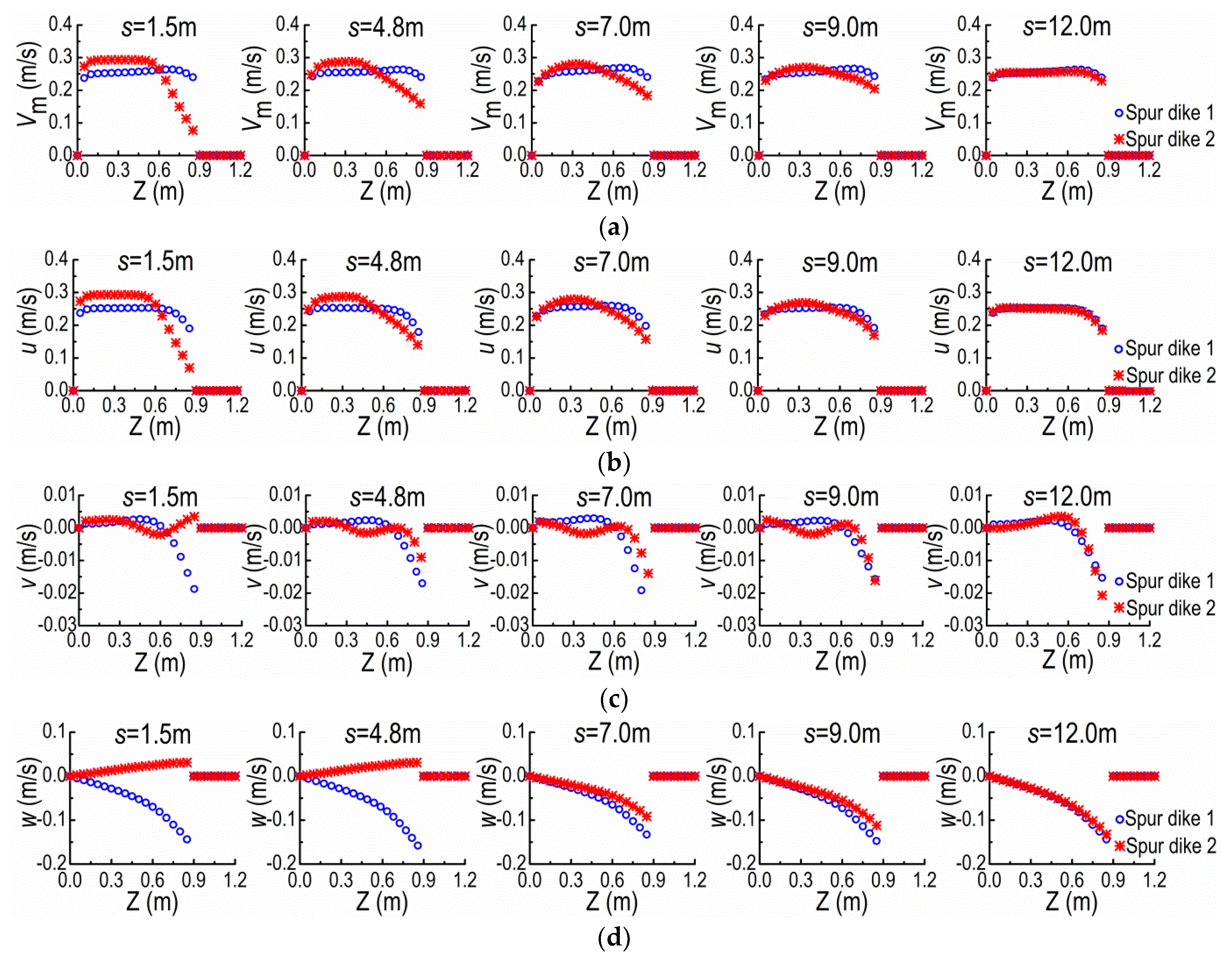 Ijerph 20 04262 g013
