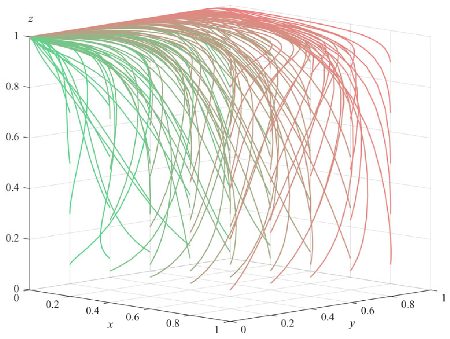 Ijerph 20 04263 g001 Ijerph 20 04263 g001