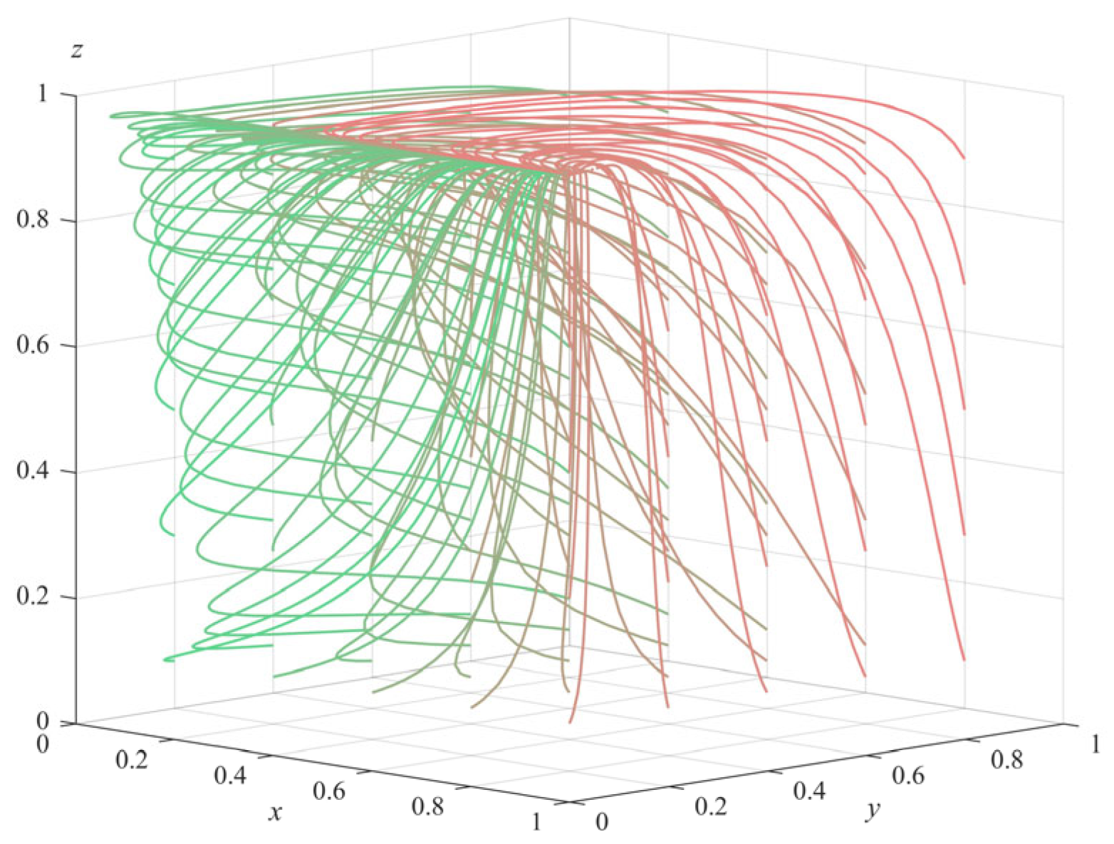Ijerph 20 04263 g003 Ijerph 20 04263 g003