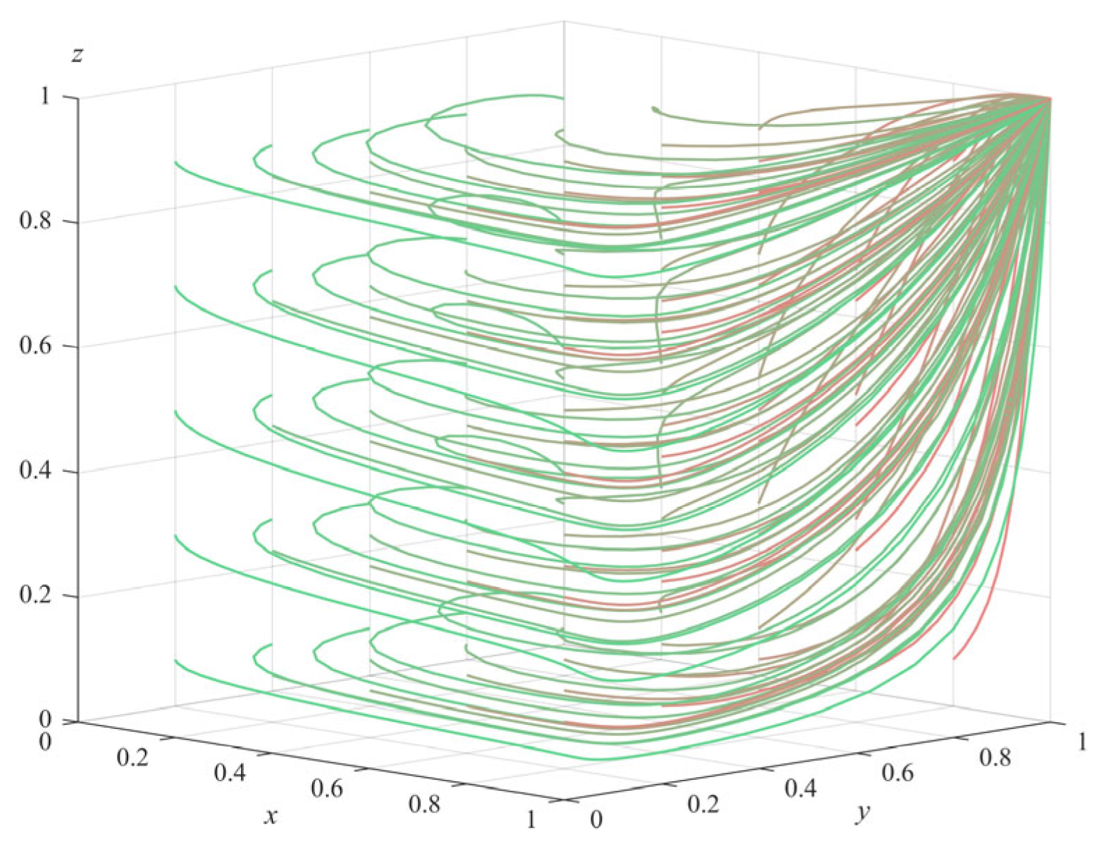 Ijerph 20 04263 g004 Ijerph 20 04263 g004