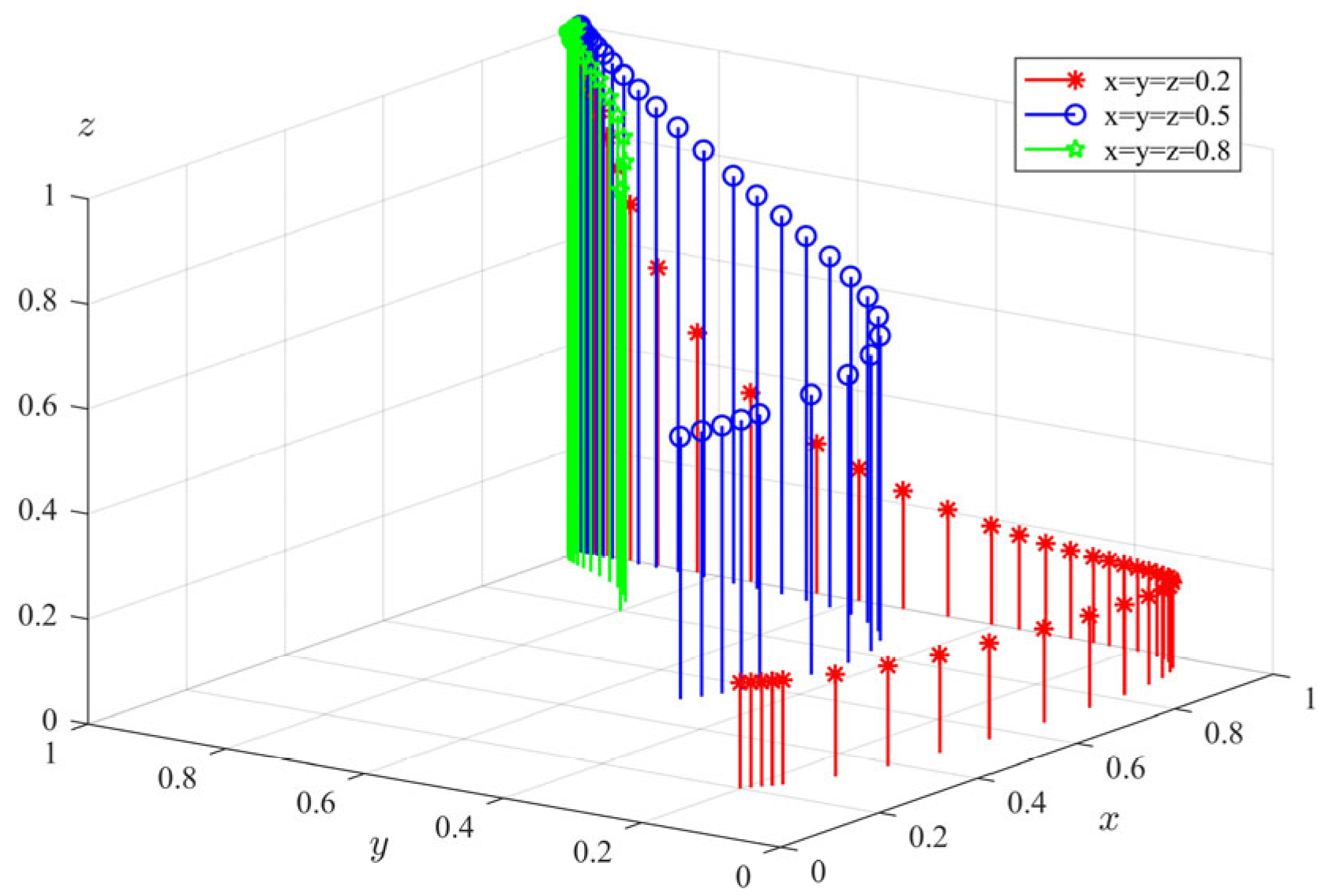 Ijerph 20 04263 g005 Ijerph 20 04263 g005