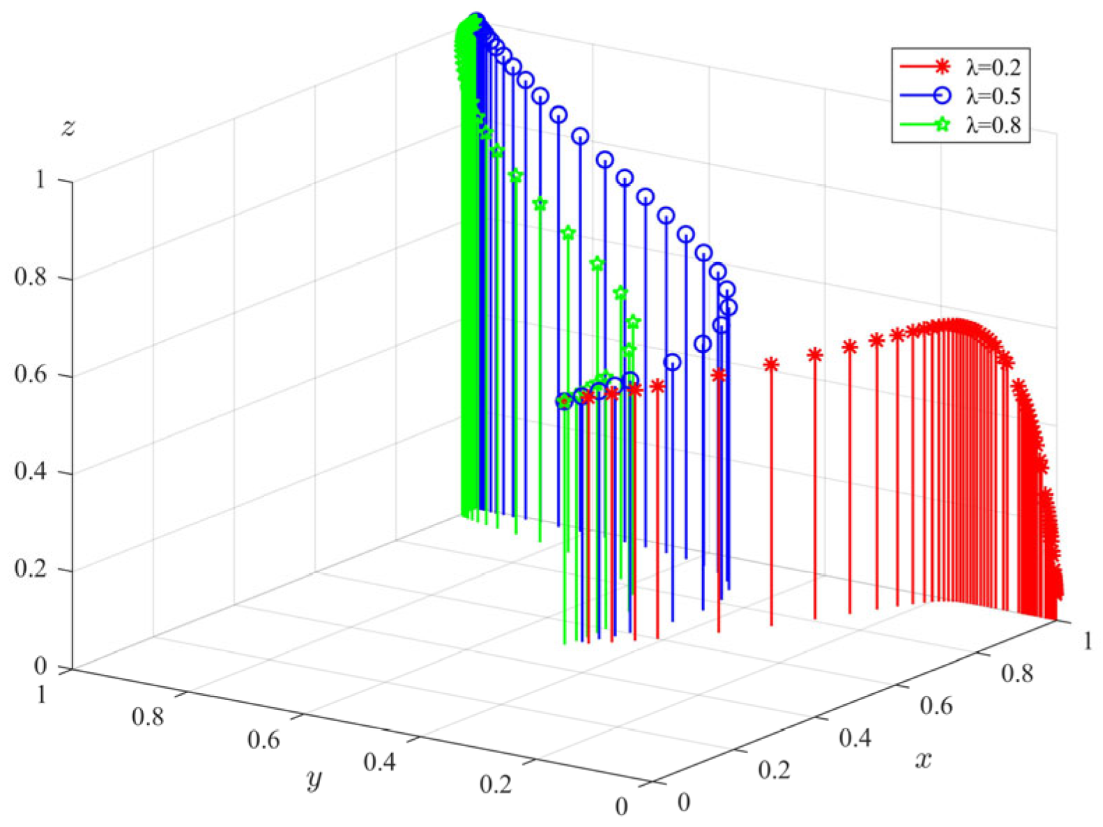 Ijerph 20 04263 g006 Ijerph 20 04263 g006