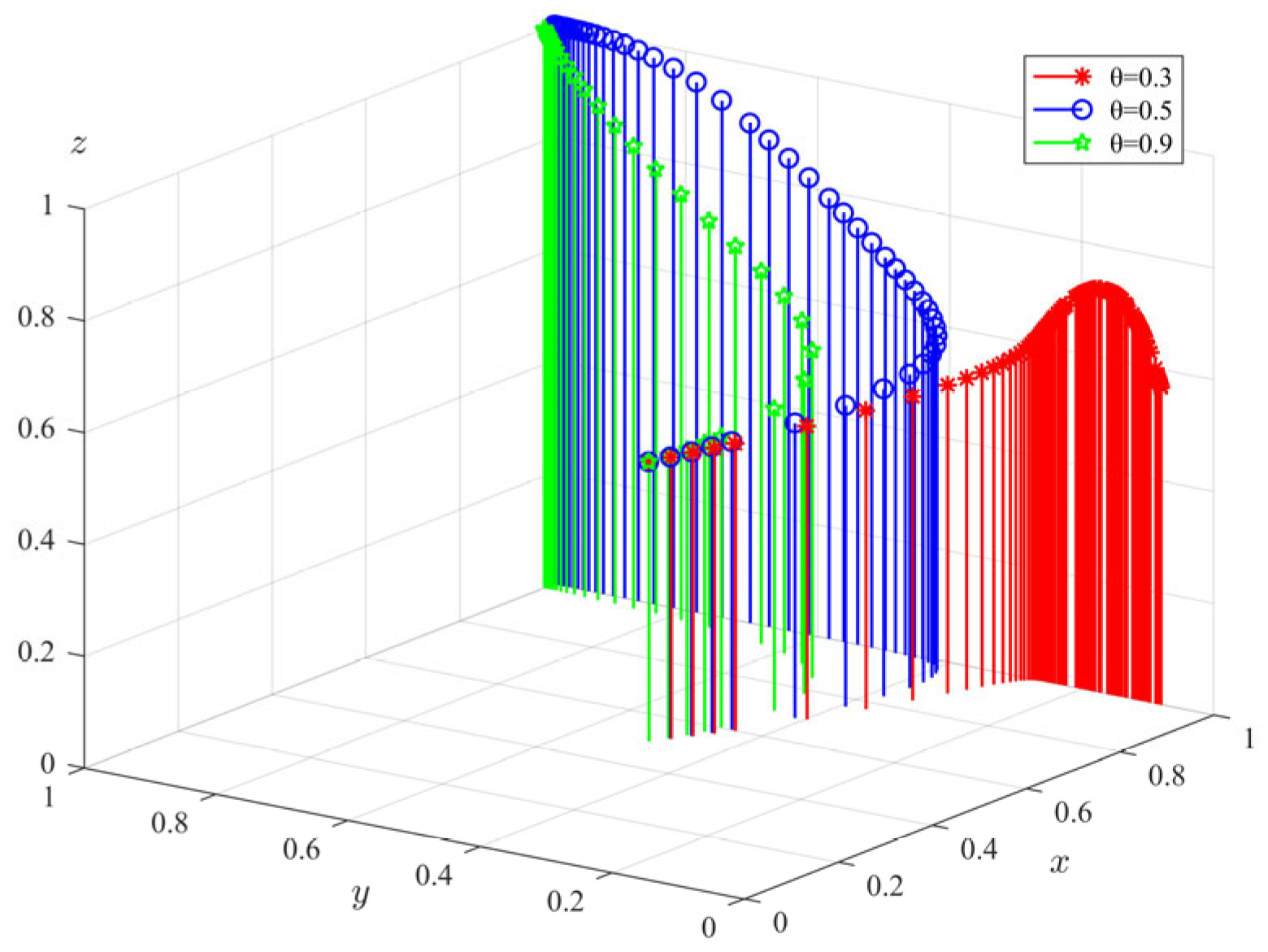Ijerph 20 04263 g007 Ijerph 20 04263 g007