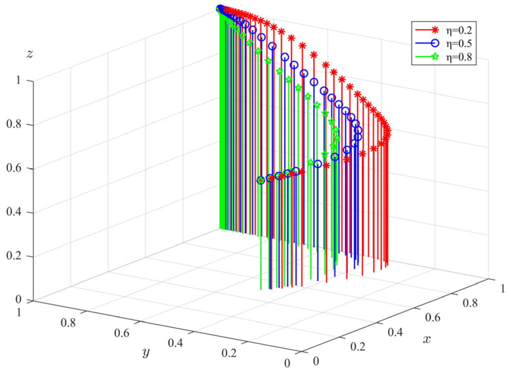 Ijerph 20 04263 g008 Ijerph 20 04263 g008