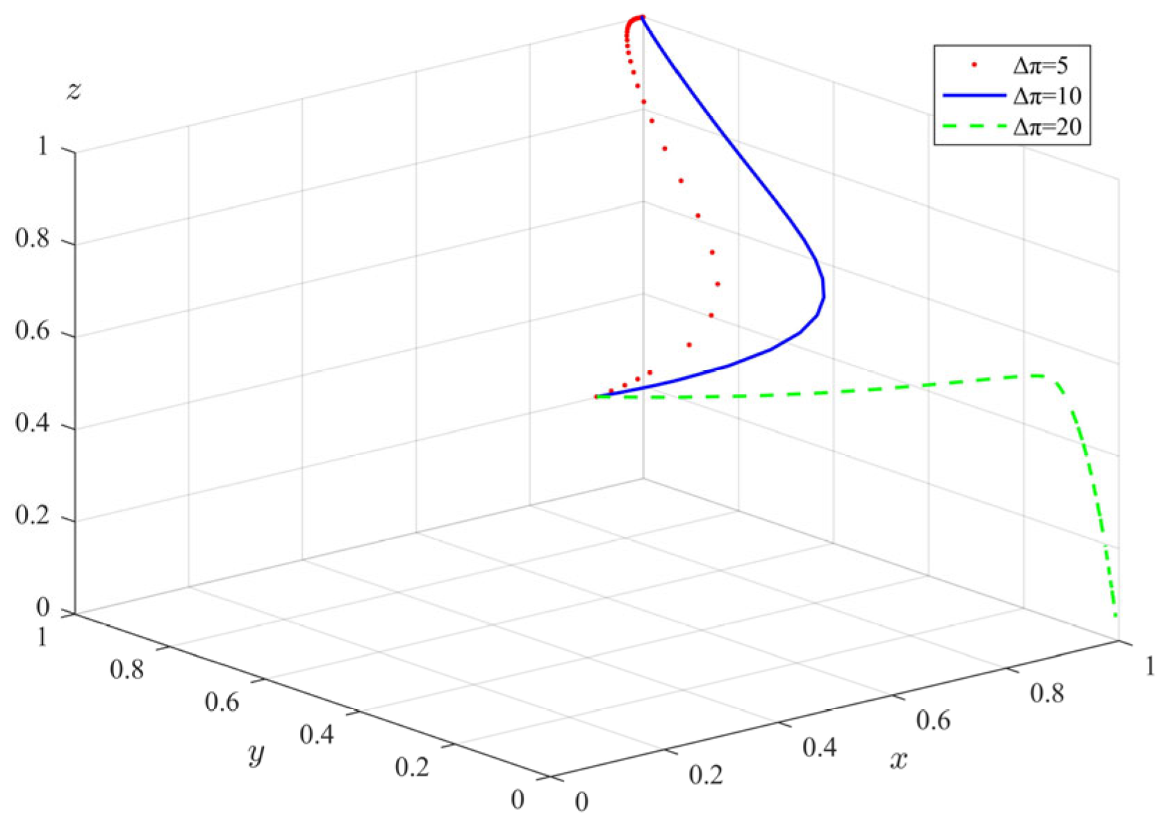 Ijerph 20 04263 g009 Ijerph 20 04263 g009