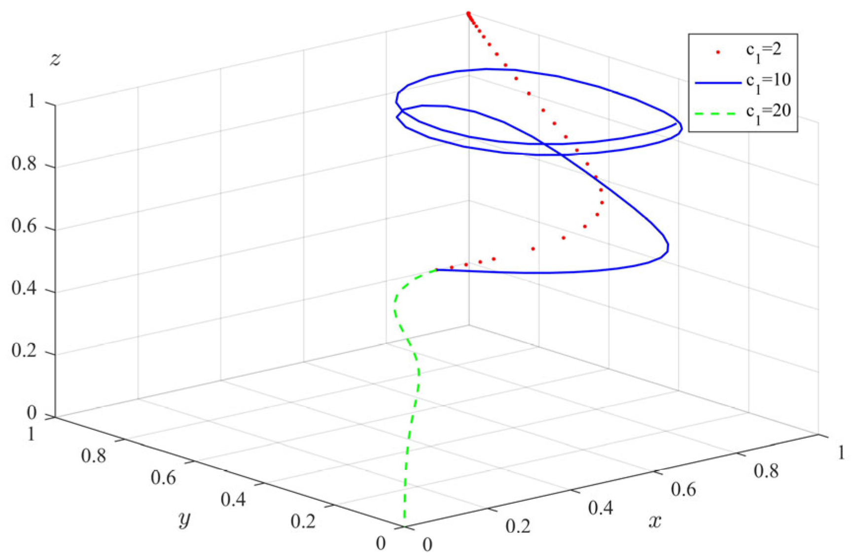 Ijerph 20 04263 g011 Ijerph 20 04263 g011
