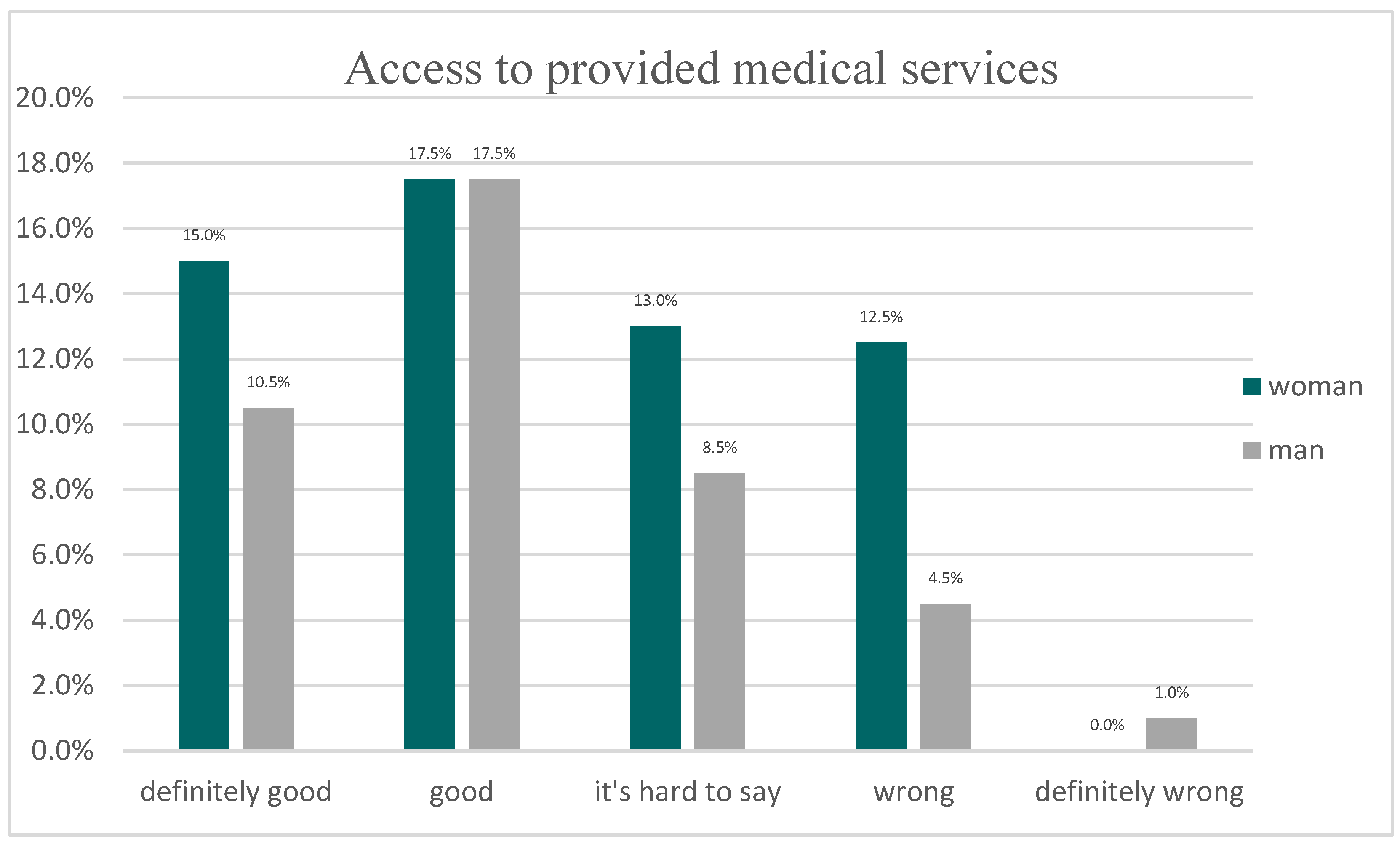 Ijerph 20 04264 g001 550