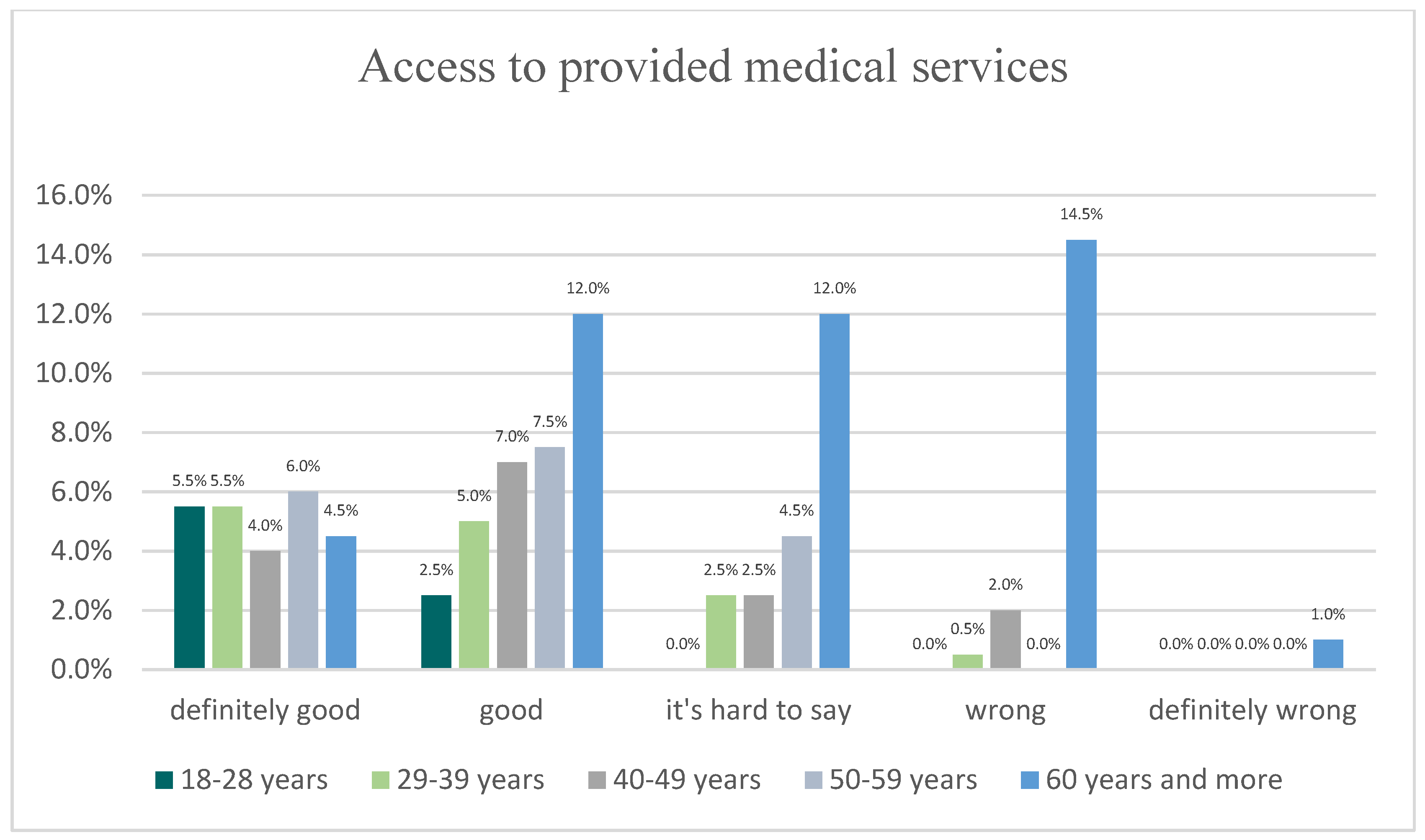 Ijerph 20 04264 g002 550