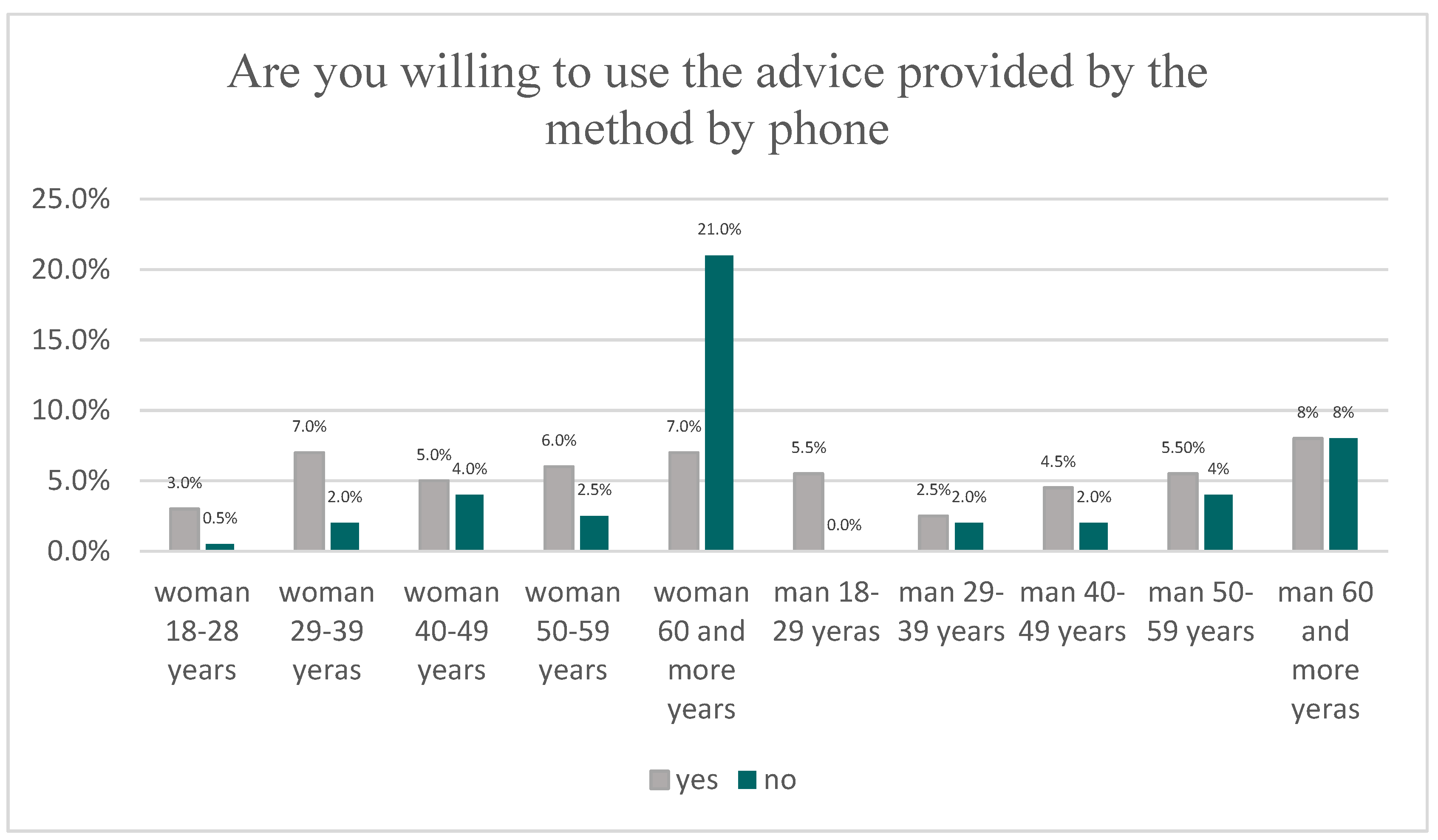 Ijerph 20 04264 g004 550