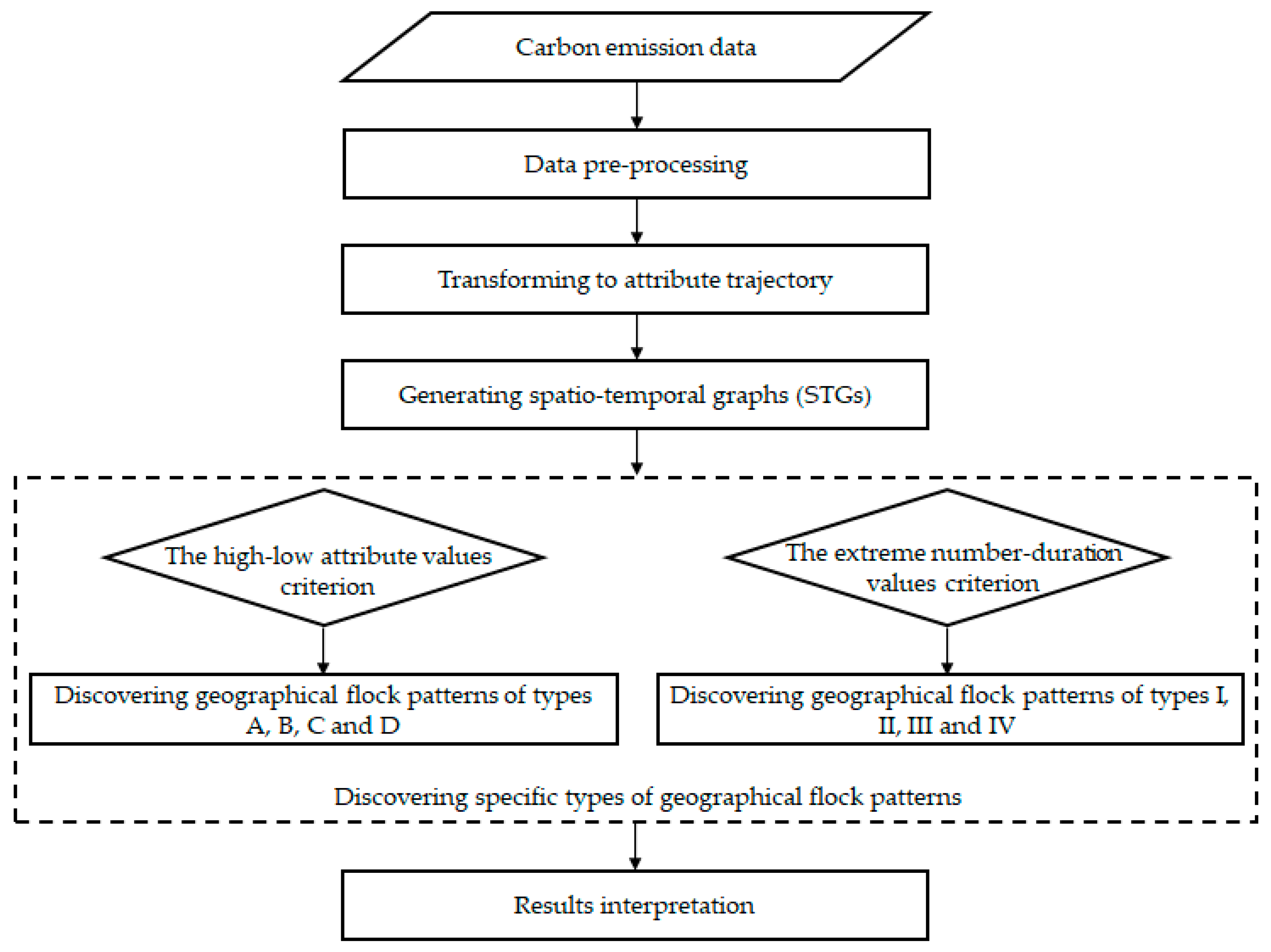 Ijerph 20 04265 g001 Ijerph 20 04265 g001