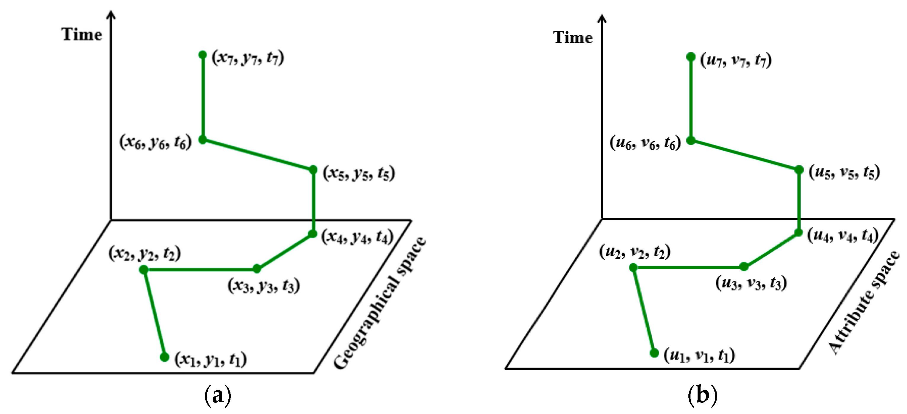 Ijerph 20 04265 g002 Ijerph 20 04265 g002