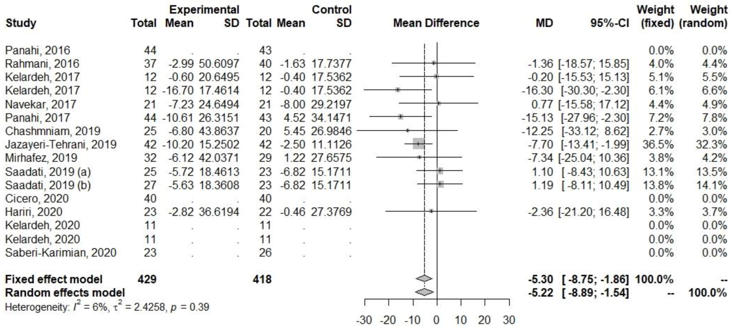 Ijerph 20 04266 g003