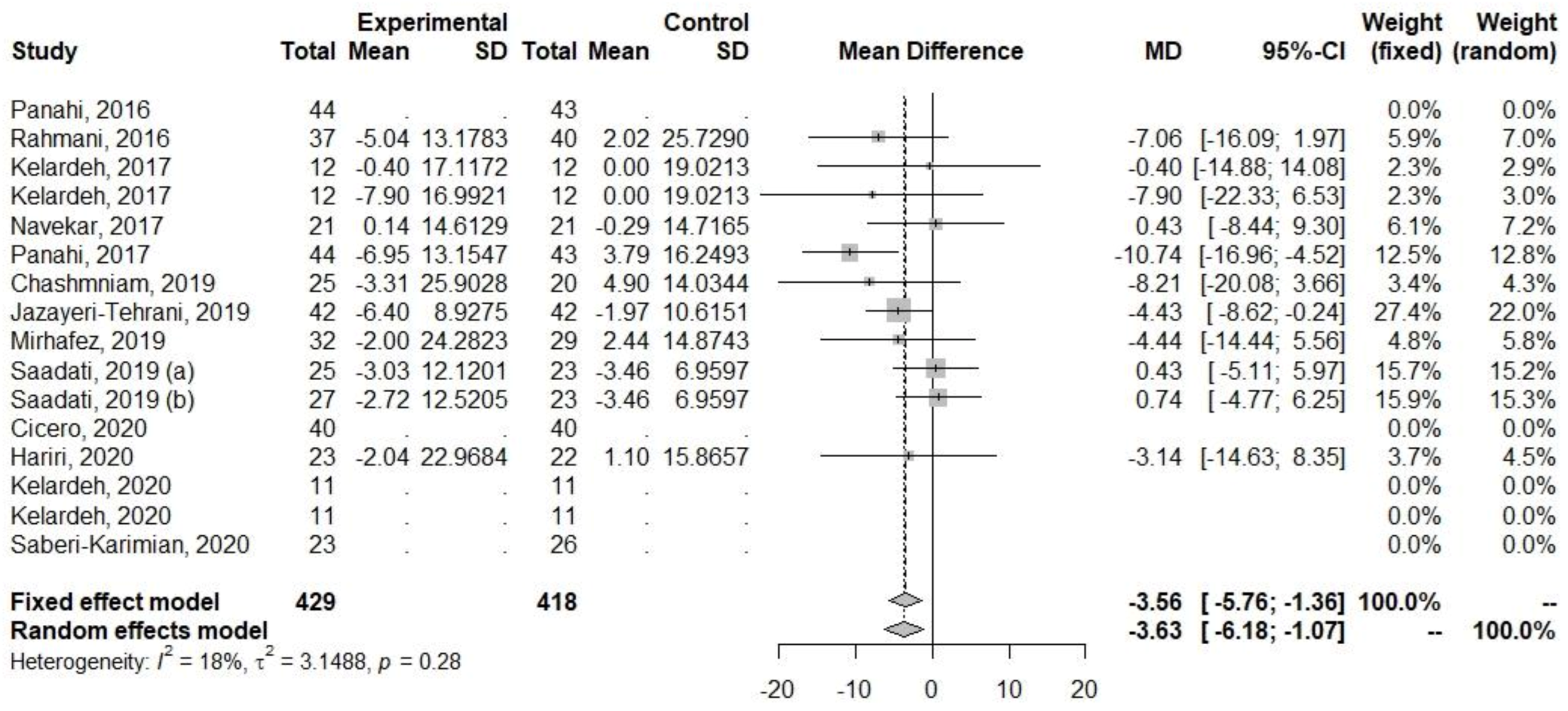 Ijerph 20 04266 g004