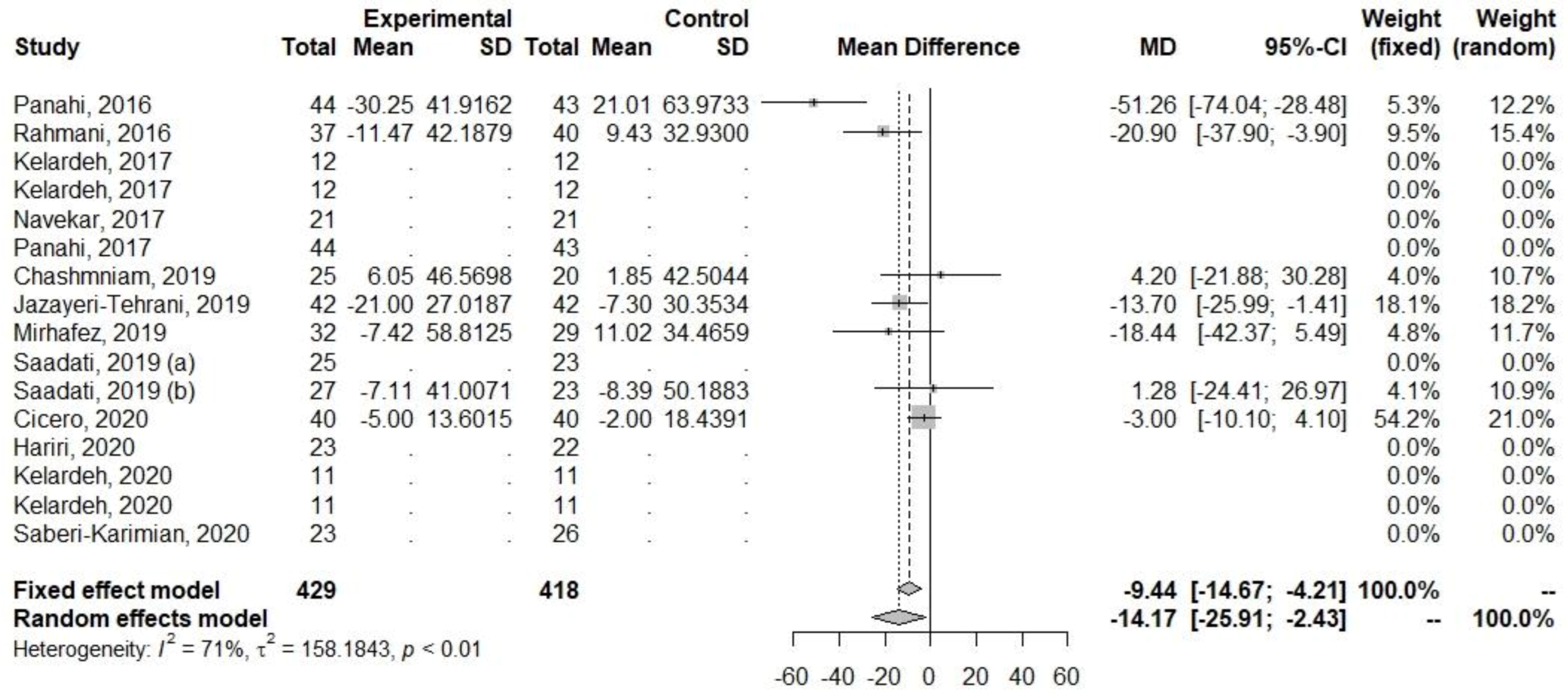 Ijerph 20 04266 g007