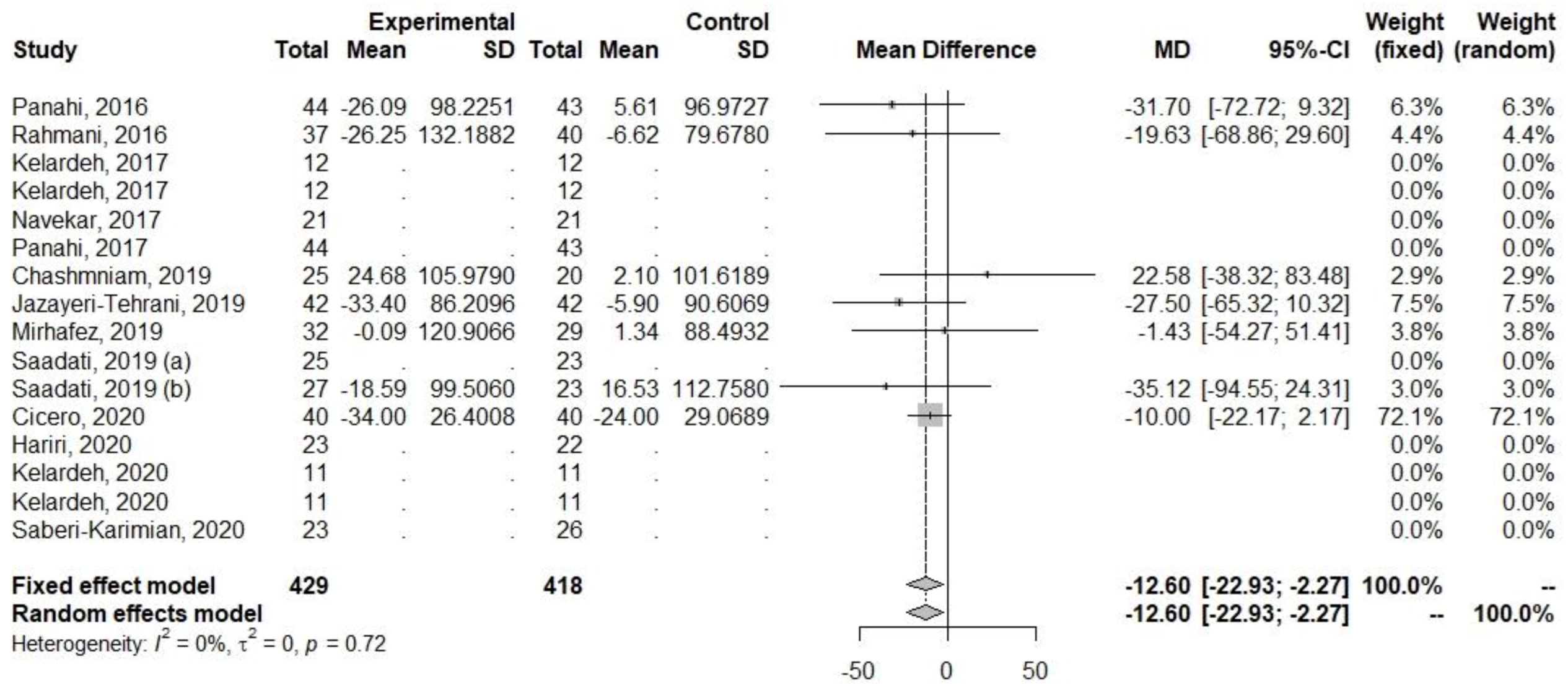 Ijerph 20 04266 g009