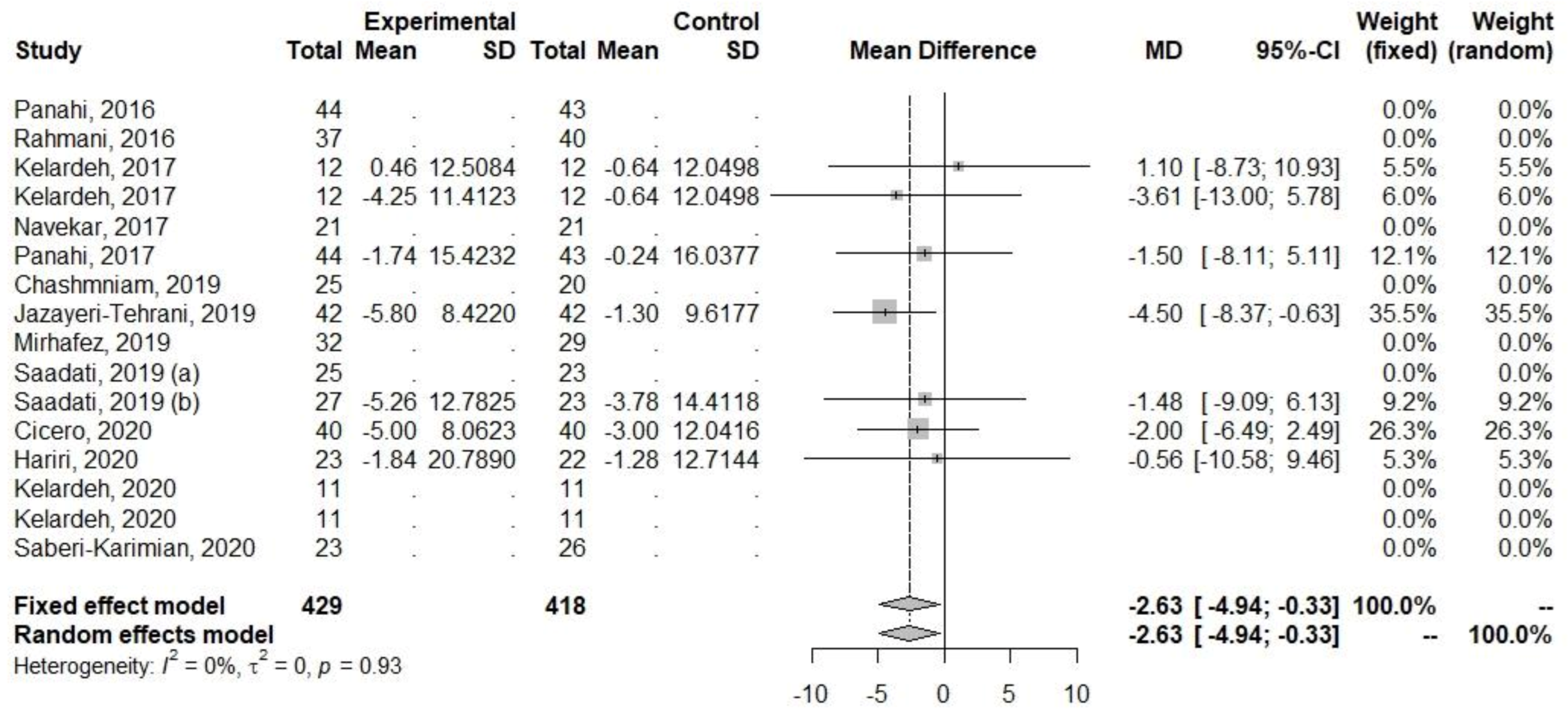 Ijerph 20 04266 g010